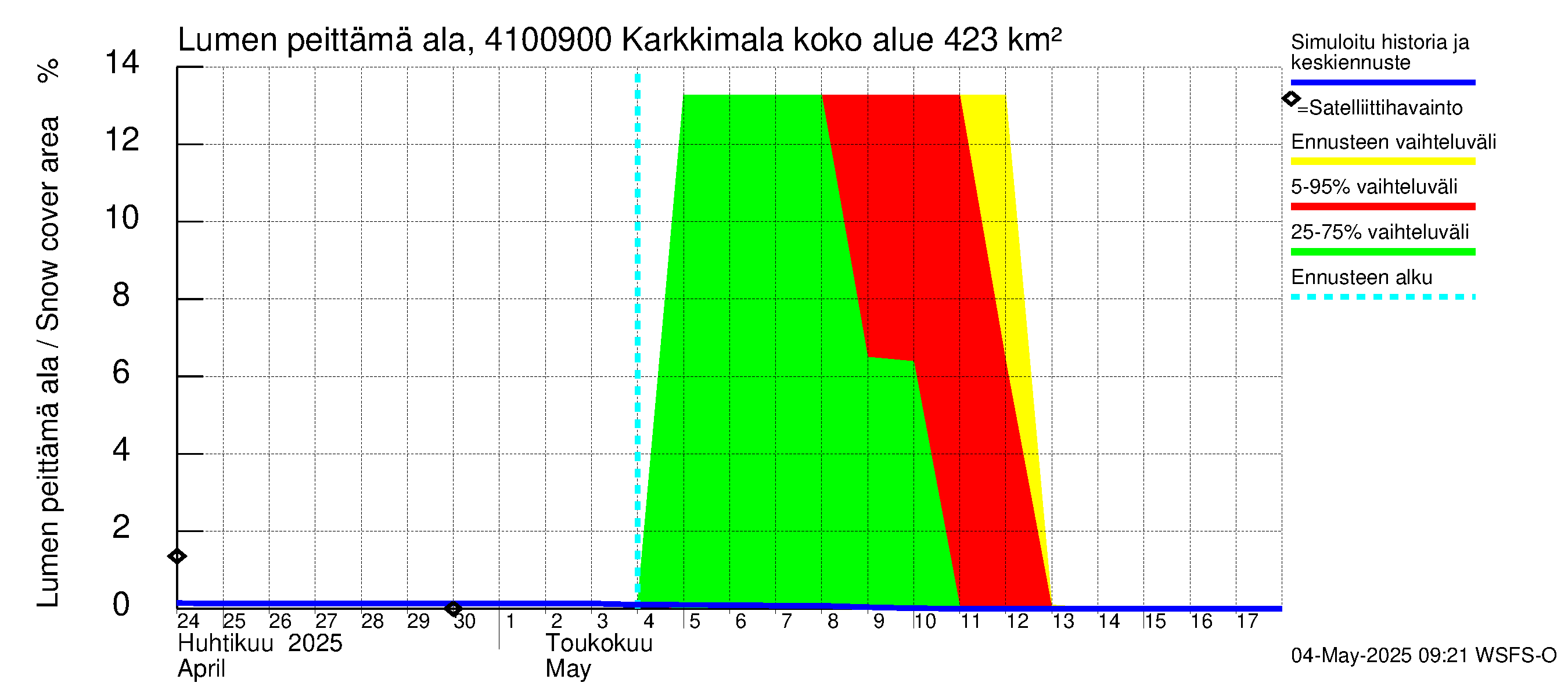 Laihianjoen vesistöalue - Karkkimala: Lumen peittämä ala