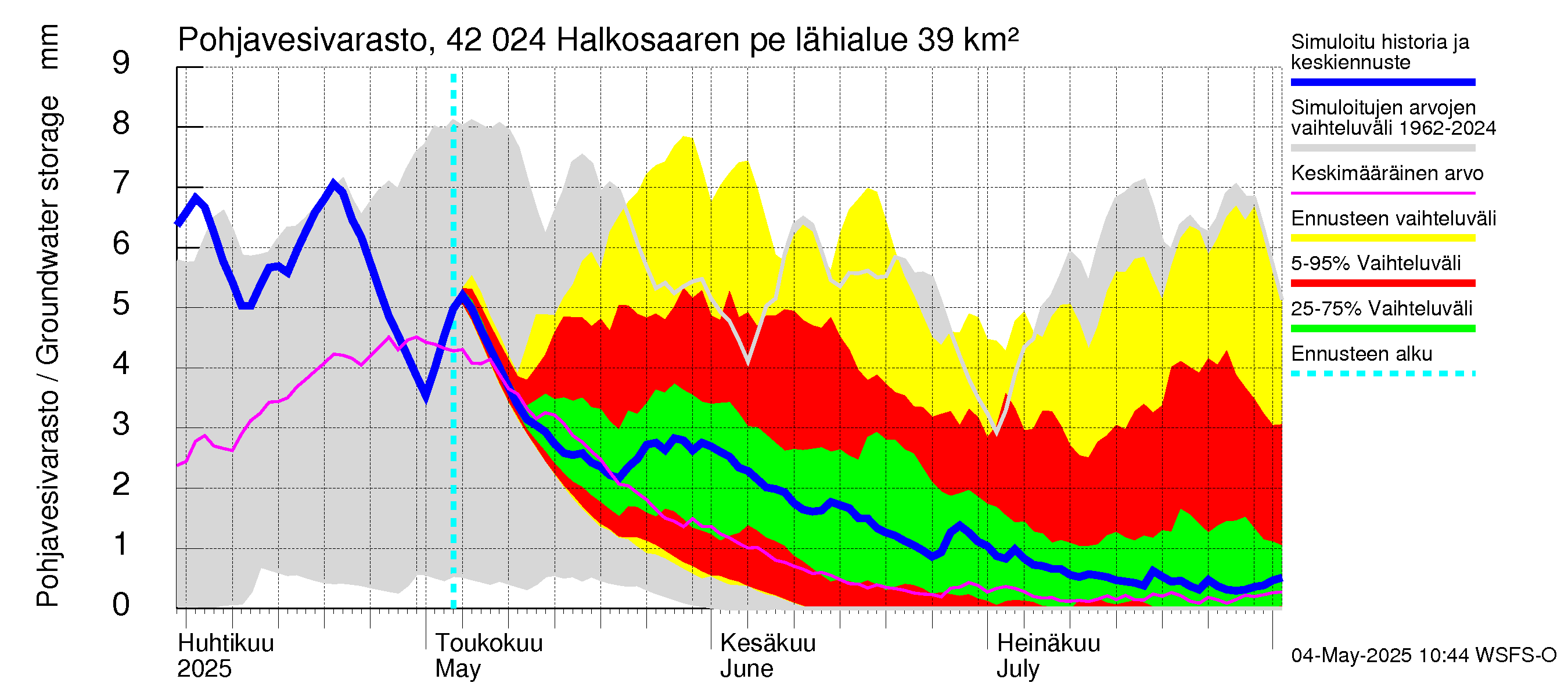 Kyrönjoen vesistöalue - Halkosaaren pengerrys: Pohjavesivarasto