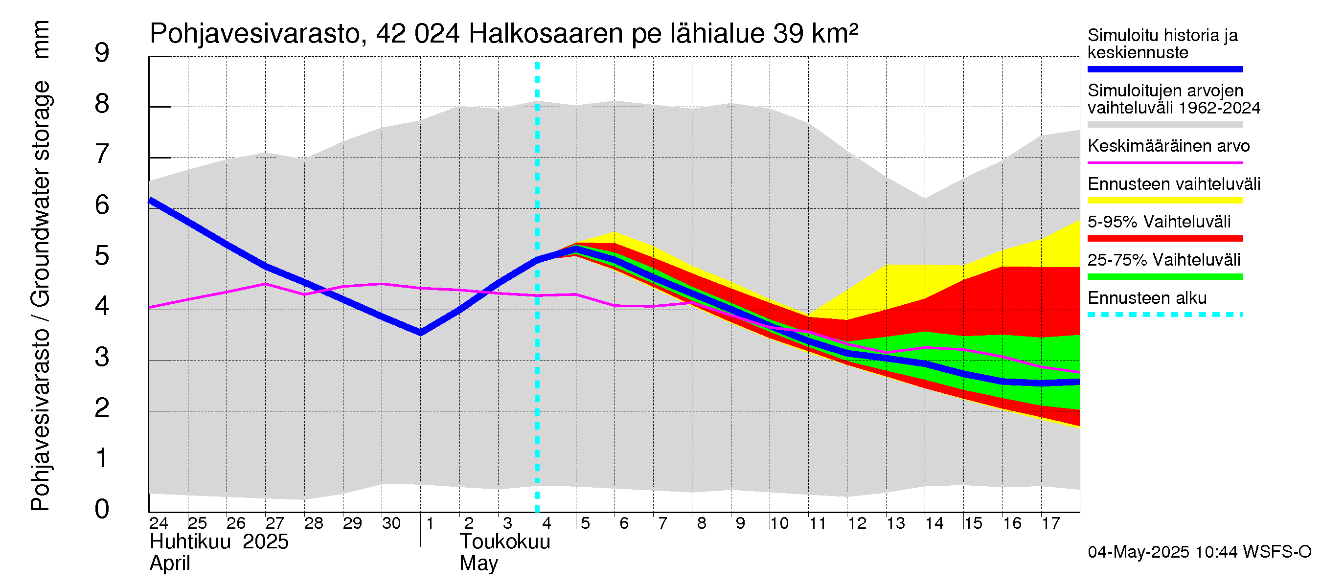 Kyrönjoen vesistöalue - Halkosaaren pengerrys: Pohjavesivarasto