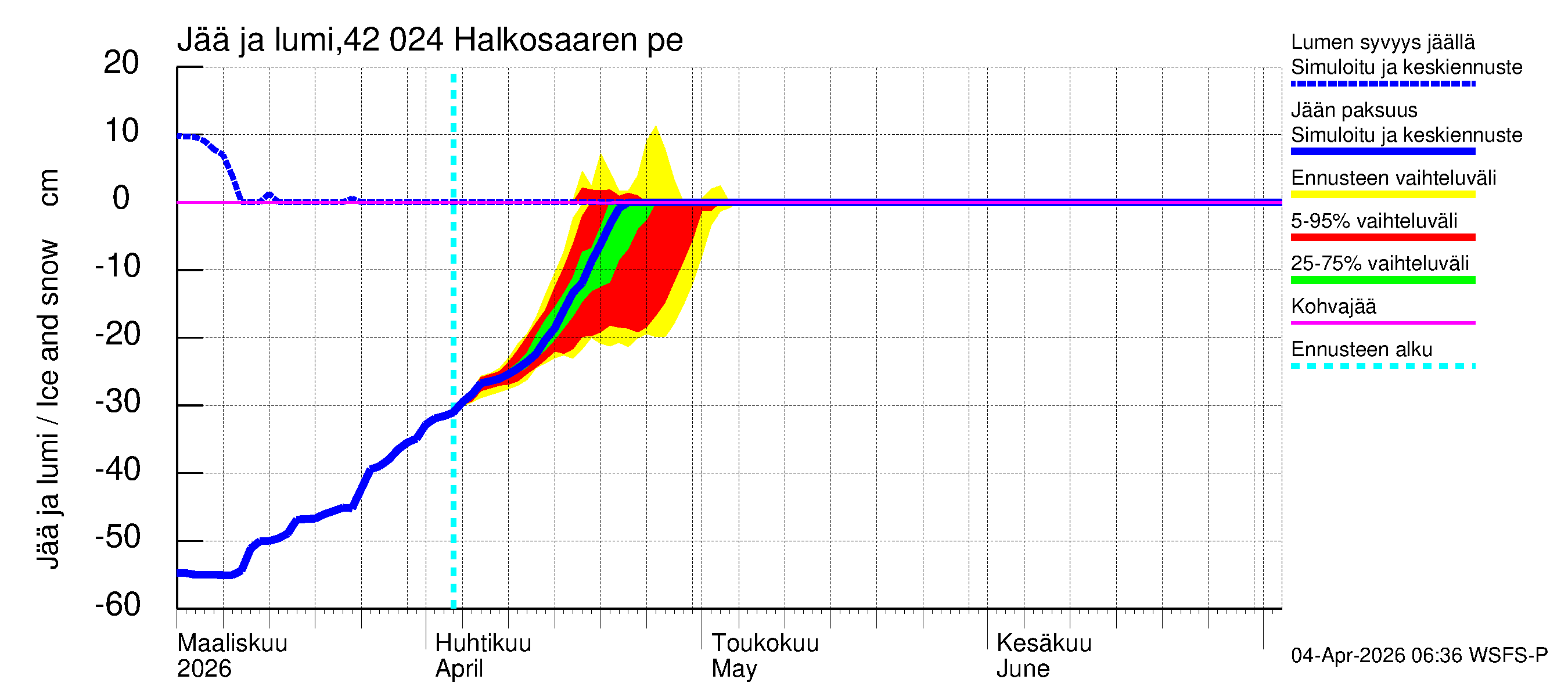 Kyrönjoen vesistöalue - Halkosaaren pengerrys: Jään paksuus