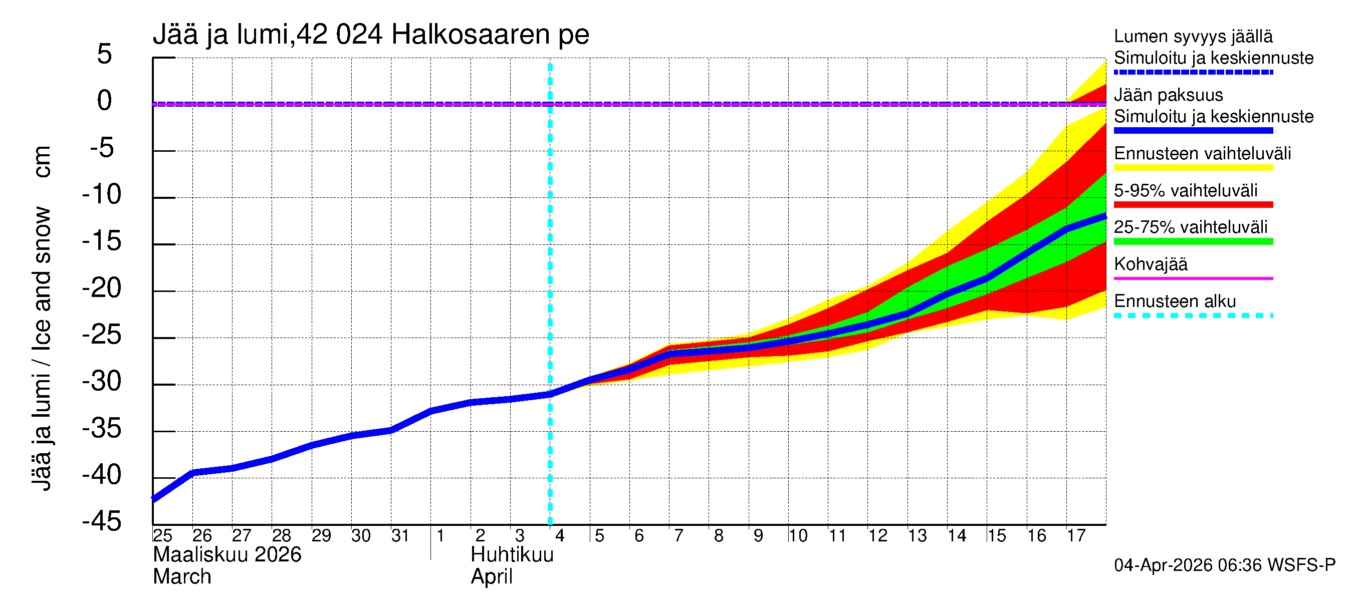 Kyrönjoen vesistöalue - Halkosaaren pengerrys: Jään paksuus