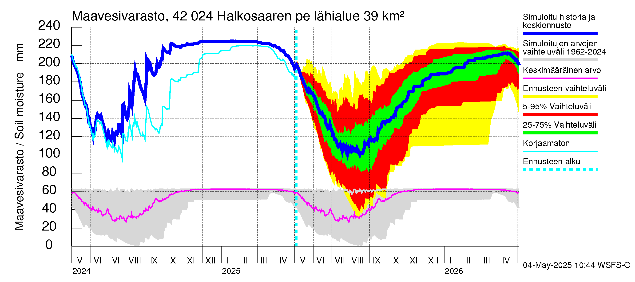Kyrönjoen vesistöalue - Halkosaaren pengerrys: Maavesivarasto
