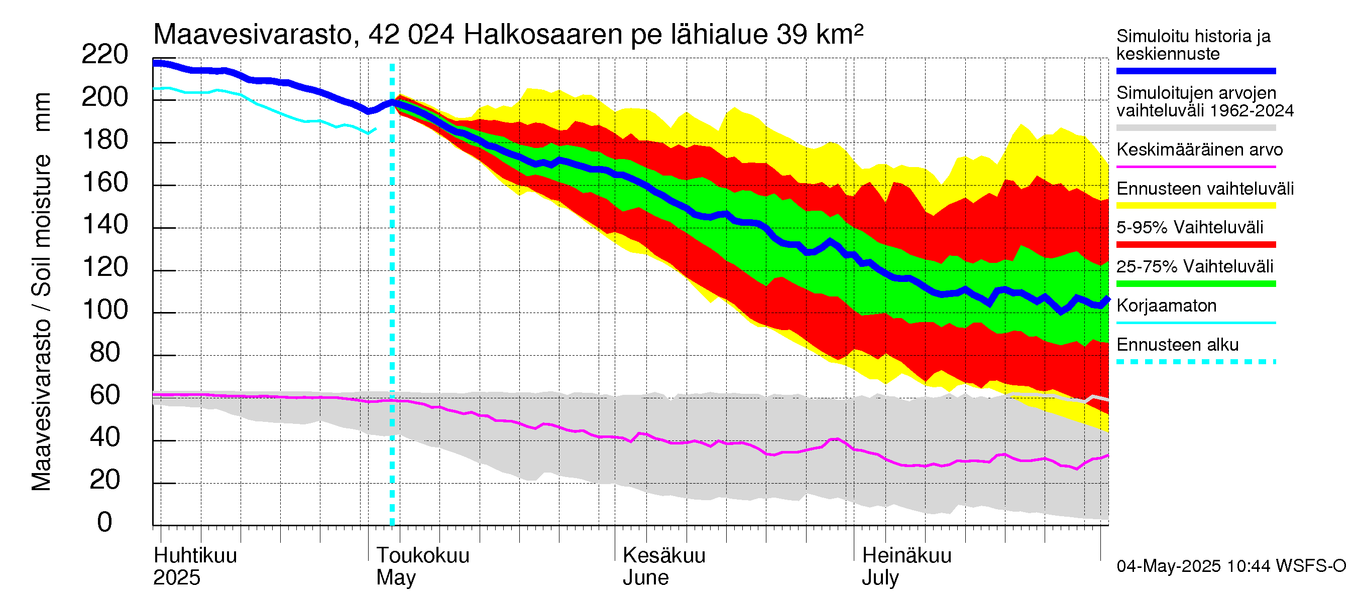 Kyrönjoen vesistöalue - Halkosaaren pengerrys: Maavesivarasto