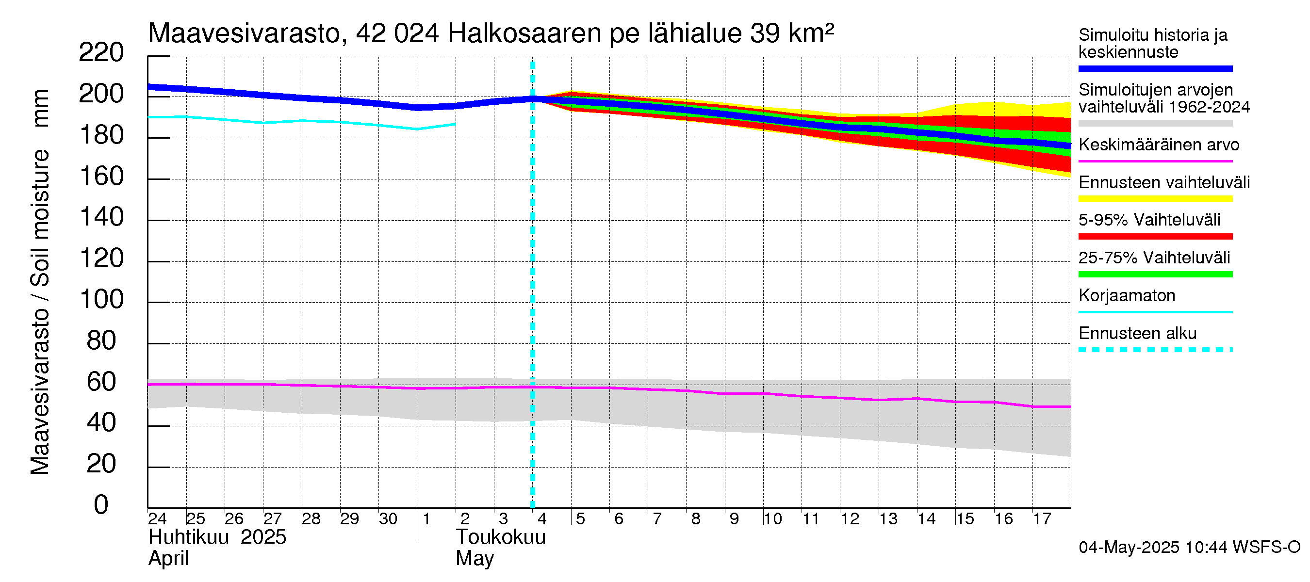 Kyrönjoen vesistöalue - Halkosaaren pengerrys: Maavesivarasto