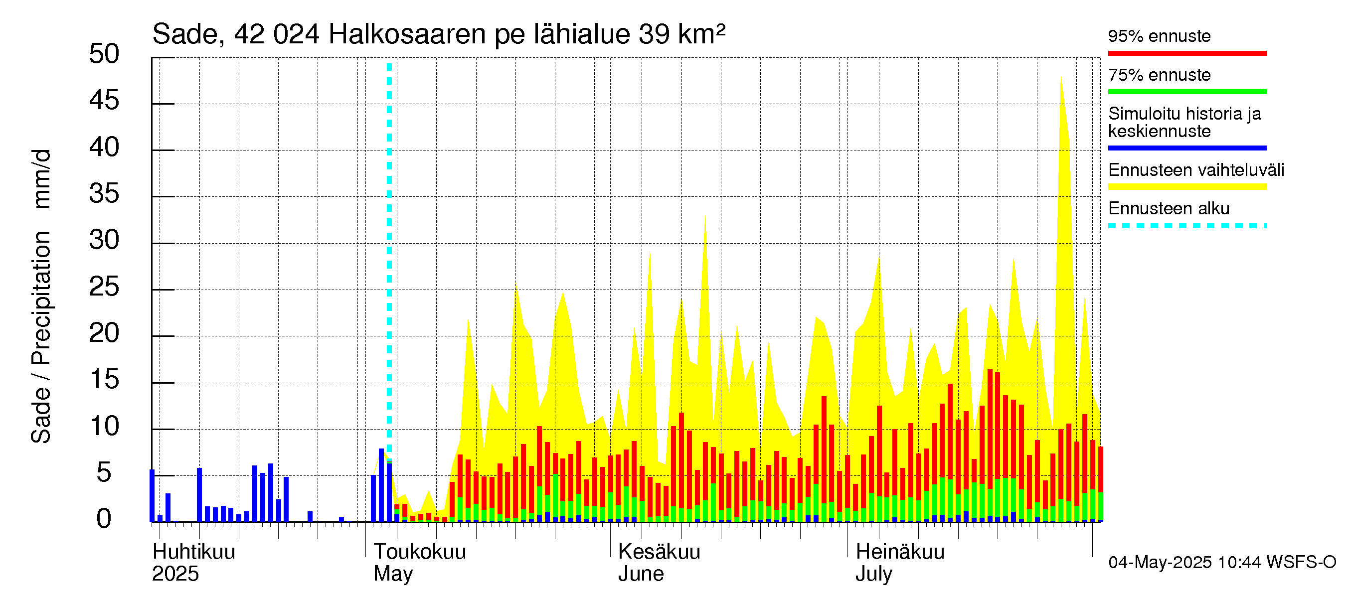 Kyrönjoen vesistöalue - Halkosaaren pengerrys: Sade