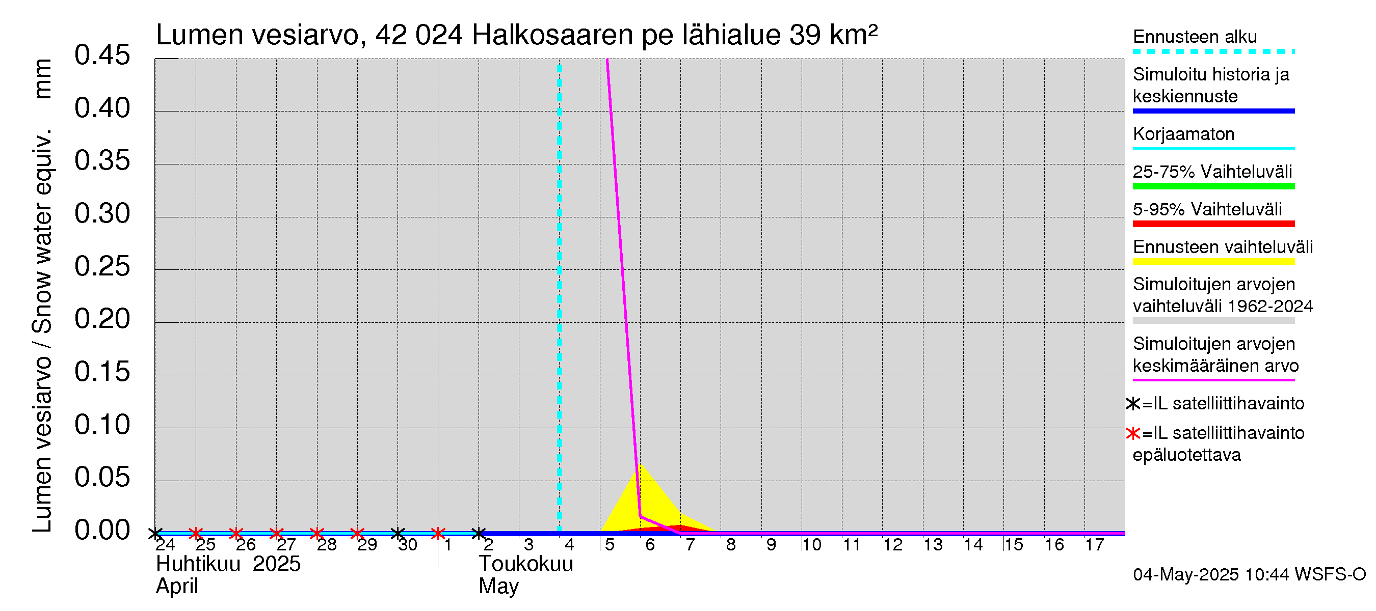Kyrönjoen vesistöalue - Halkosaaren pengerrys: Lumen vesiarvo