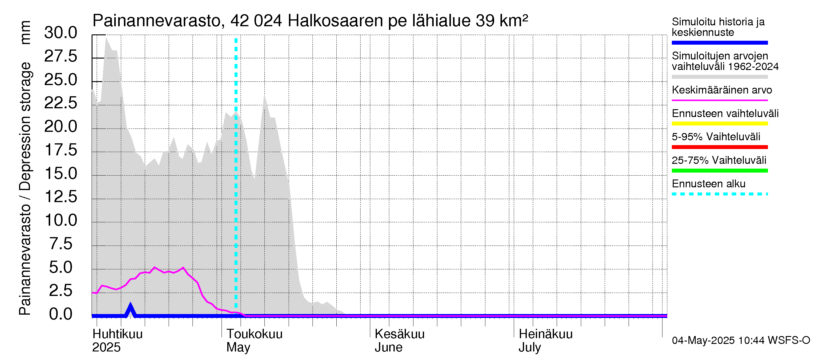 Kyrönjoen vesistöalue - Halkosaaren pengerrys: Painannevarasto