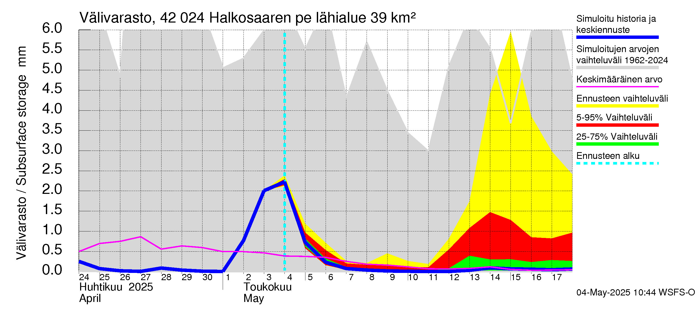 Kyrönjoen vesistöalue - Halkosaaren pengerrys: Välivarasto