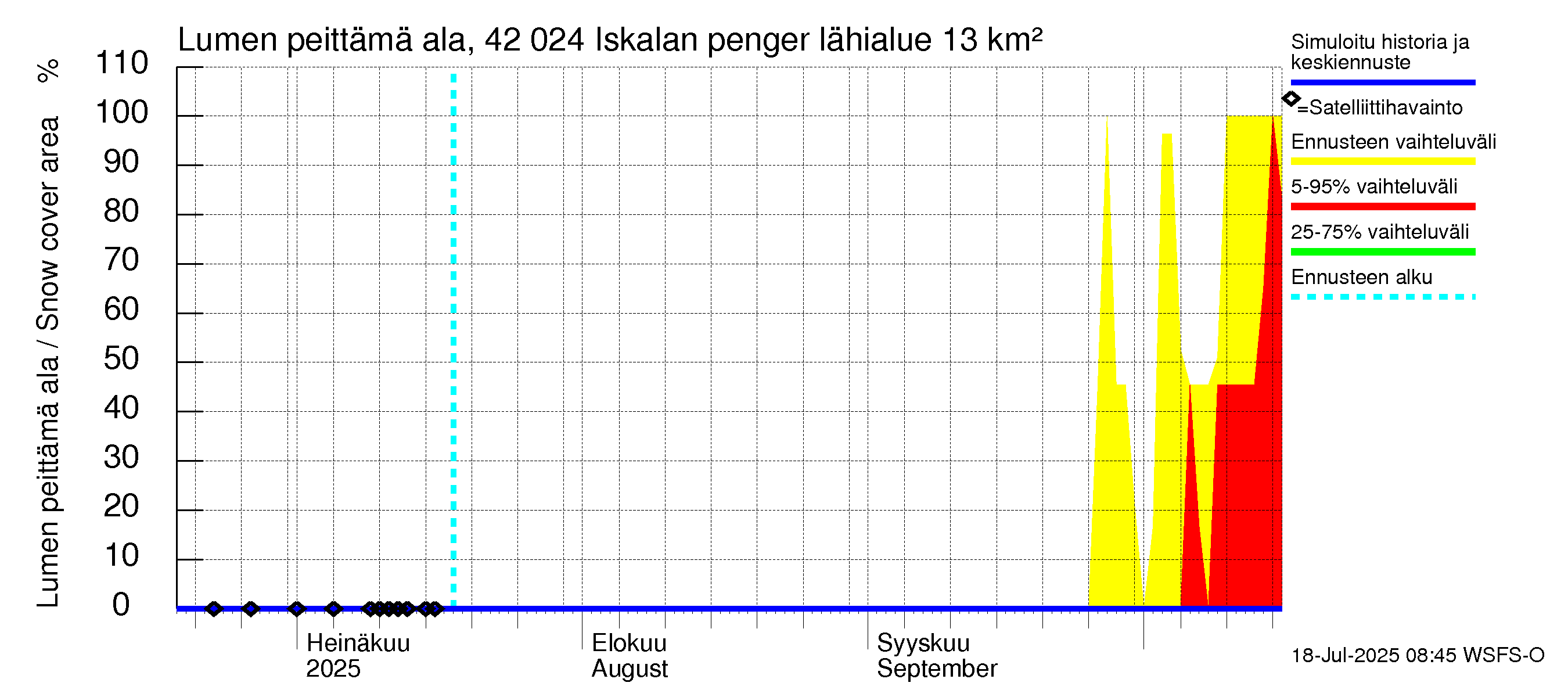 Kyrönjoen vesistöalue - Iskalan pengerrys: Lumen peittämä ala
