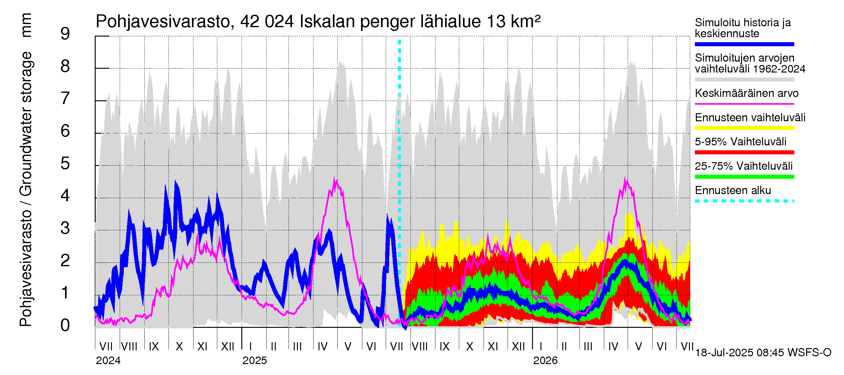 Kyrönjoen vesistöalue - Iskalan pengerrys: Pohjavesivarasto