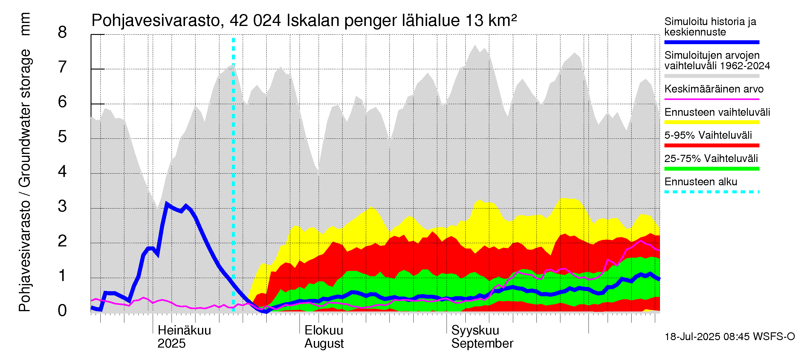 Kyrönjoen vesistöalue - Iskalan pengerrys: Pohjavesivarasto