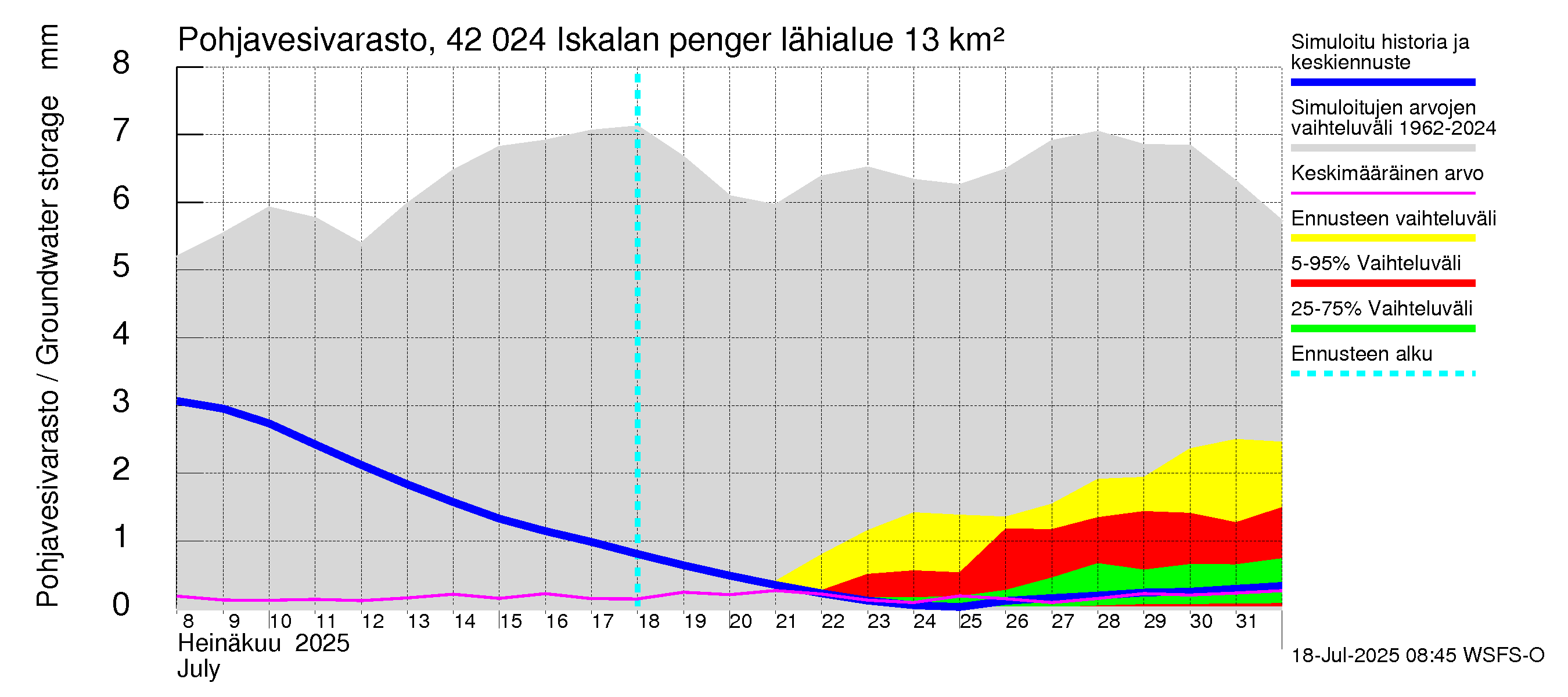 Kyrönjoen vesistöalue - Iskalan pengerrys: Pohjavesivarasto