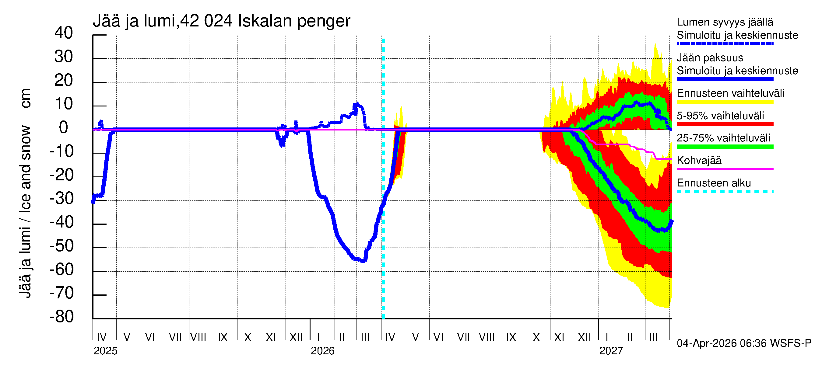 Kyrönjoen vesistöalue - Iskalan pengerrys: Jään paksuus