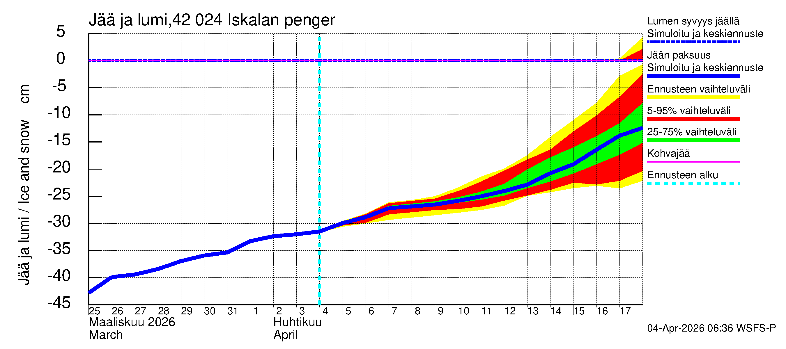Kyrönjoen vesistöalue - Iskalan pengerrys: Jään paksuus