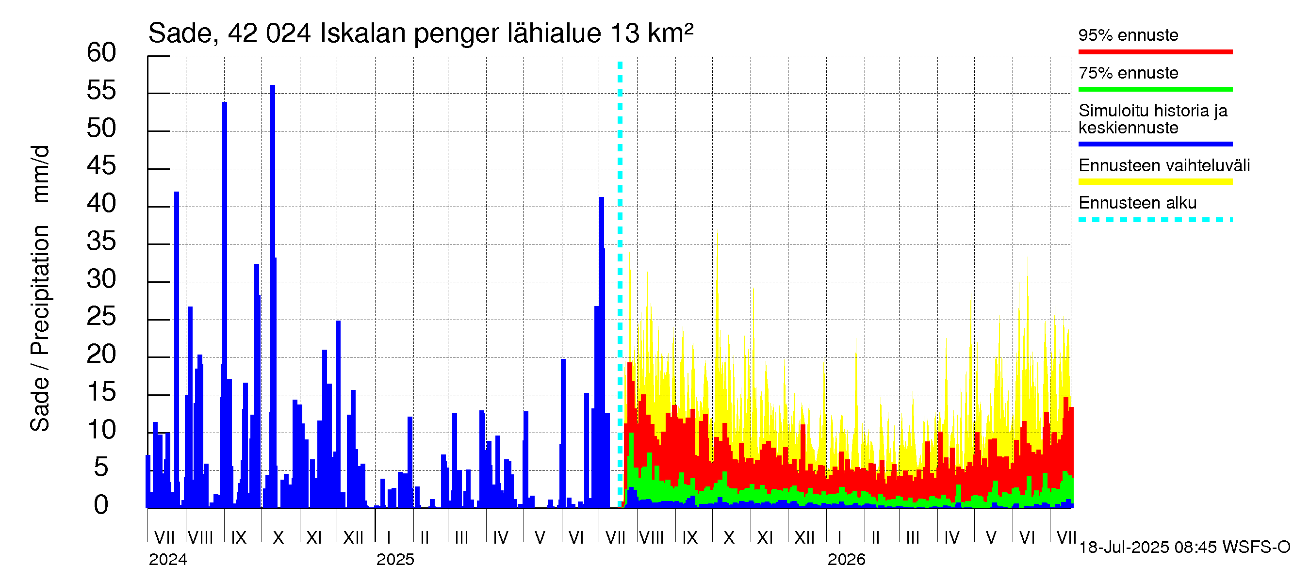 Kyrönjoen vesistöalue - Iskalan pengerrys: Sade