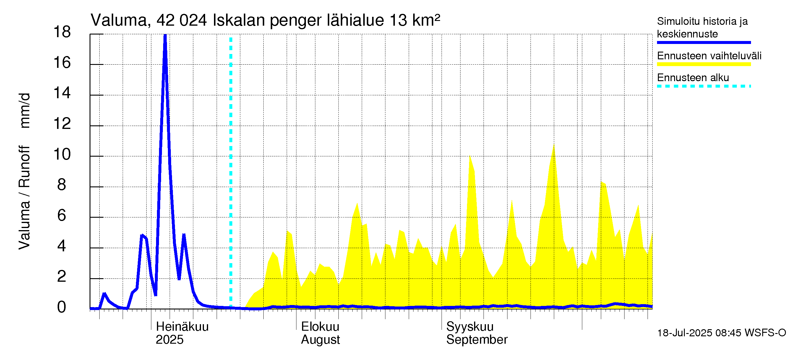 Kyrönjoen vesistöalue - Iskalan pengerrys: Valuma