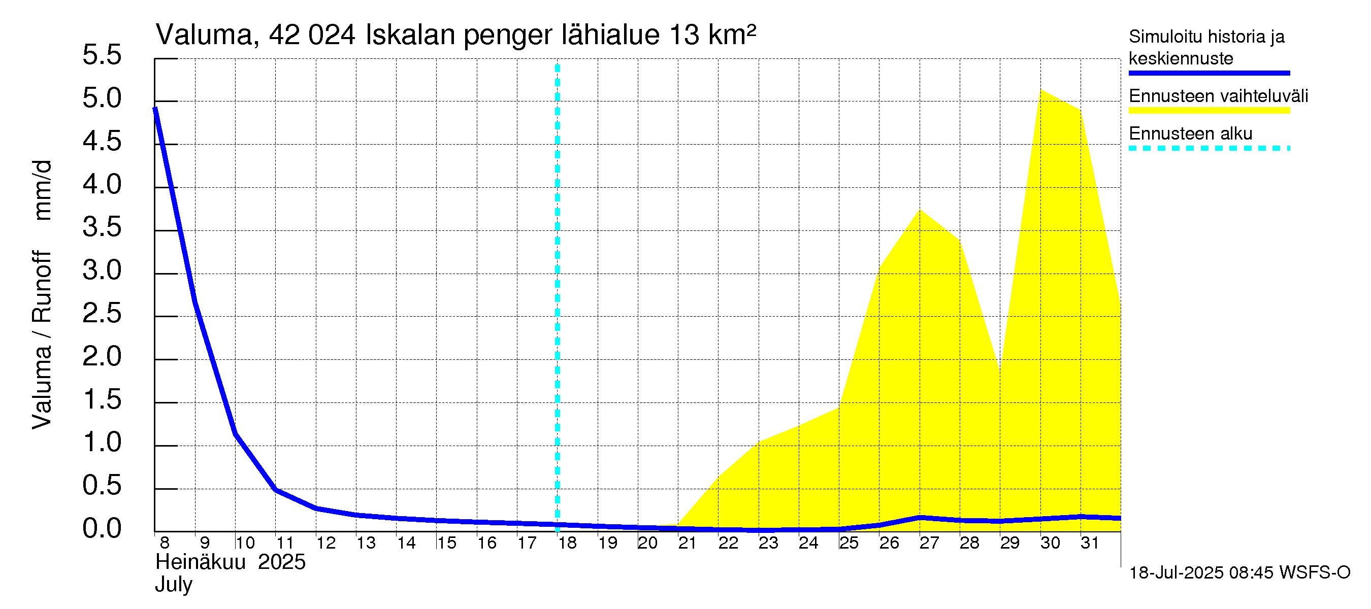 Kyrönjoen vesistöalue - Iskalan pengerrys: Valuma