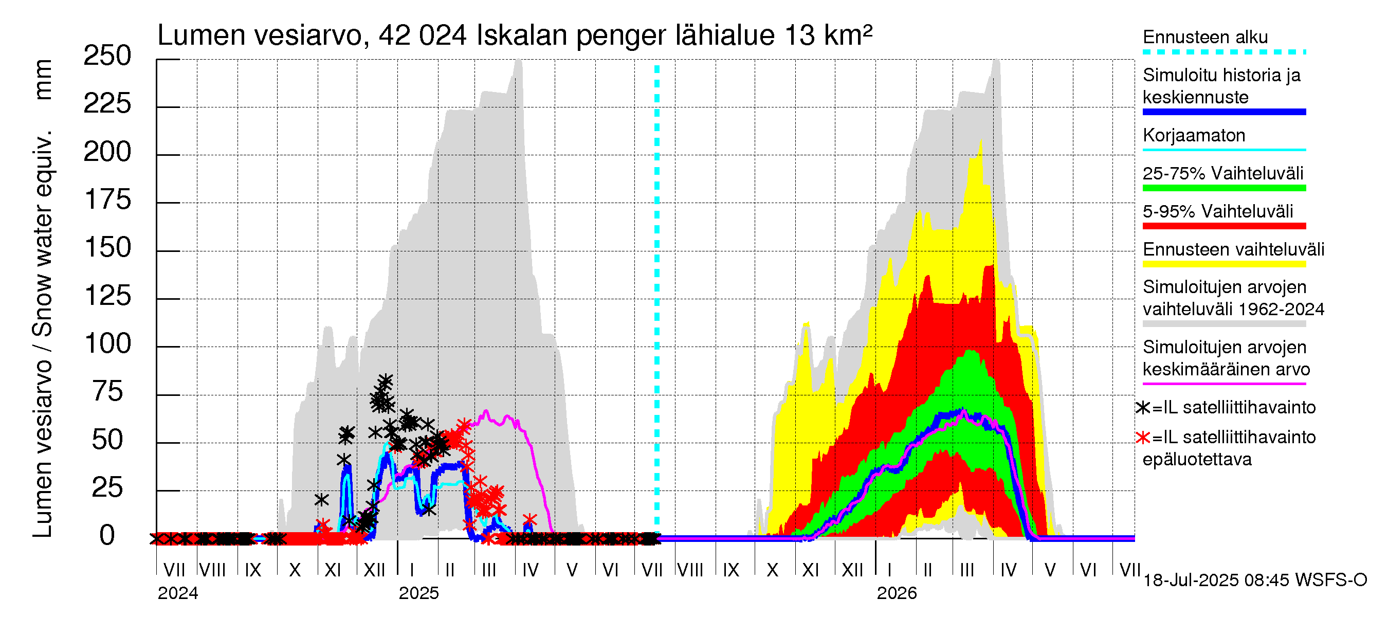 Kyrönjoen vesistöalue - Iskalan pengerrys: Lumen vesiarvo