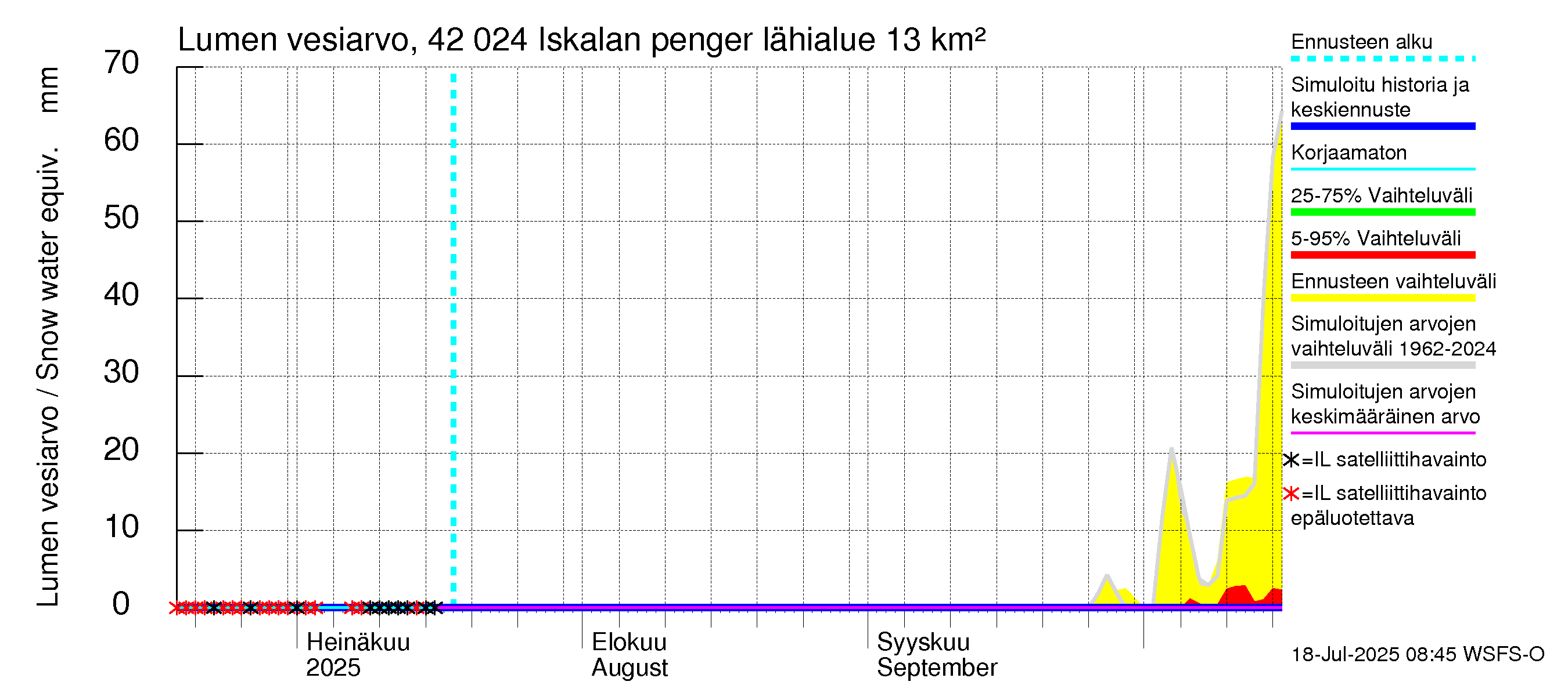 Kyrönjoen vesistöalue - Iskalan pengerrys: Lumen vesiarvo