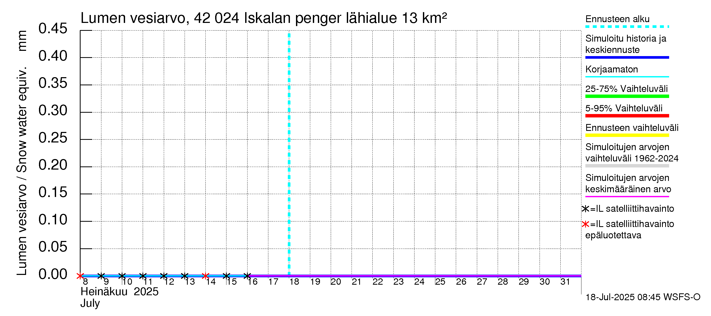 Kyrönjoen vesistöalue - Iskalan pengerrys: Lumen vesiarvo
