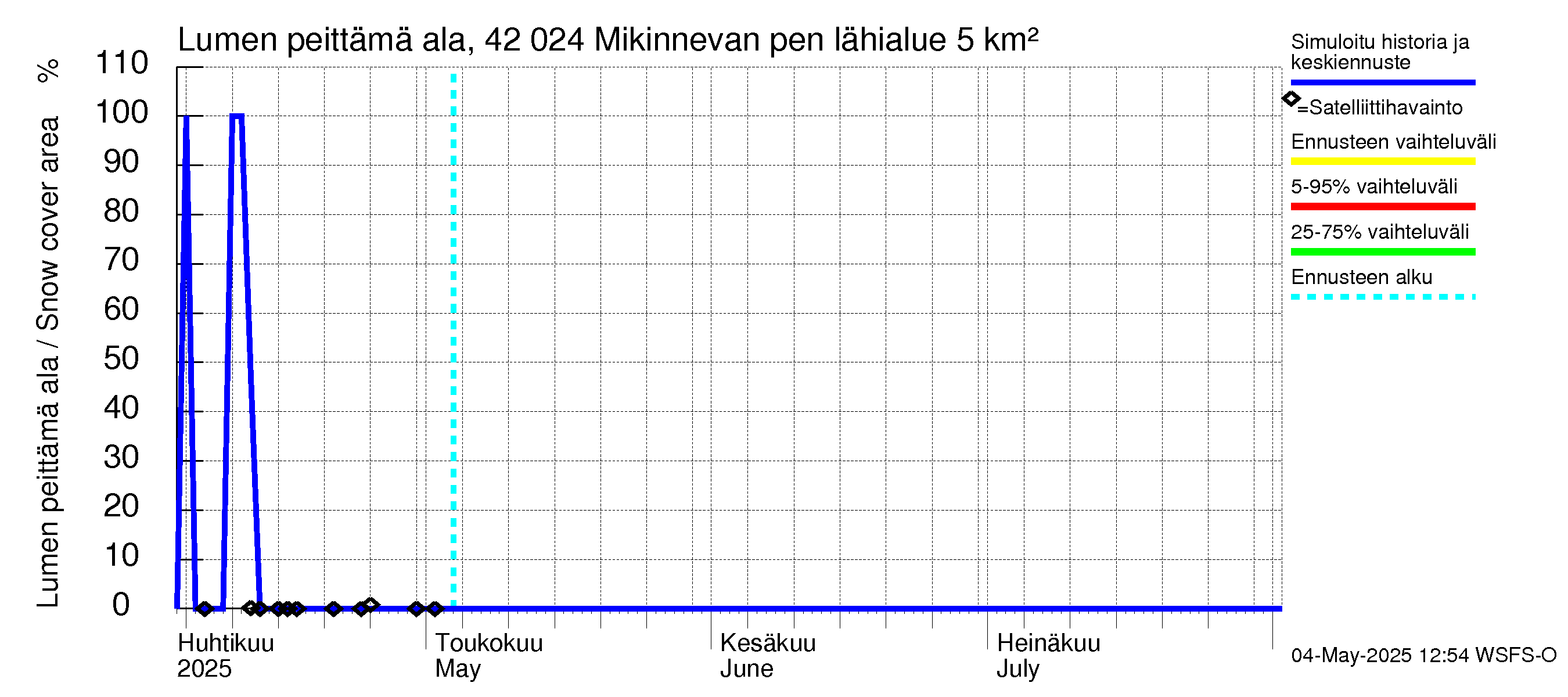 Kyrönjoen vesistöalue - Mikinnevan pengerrys: Lumen peittämä ala
