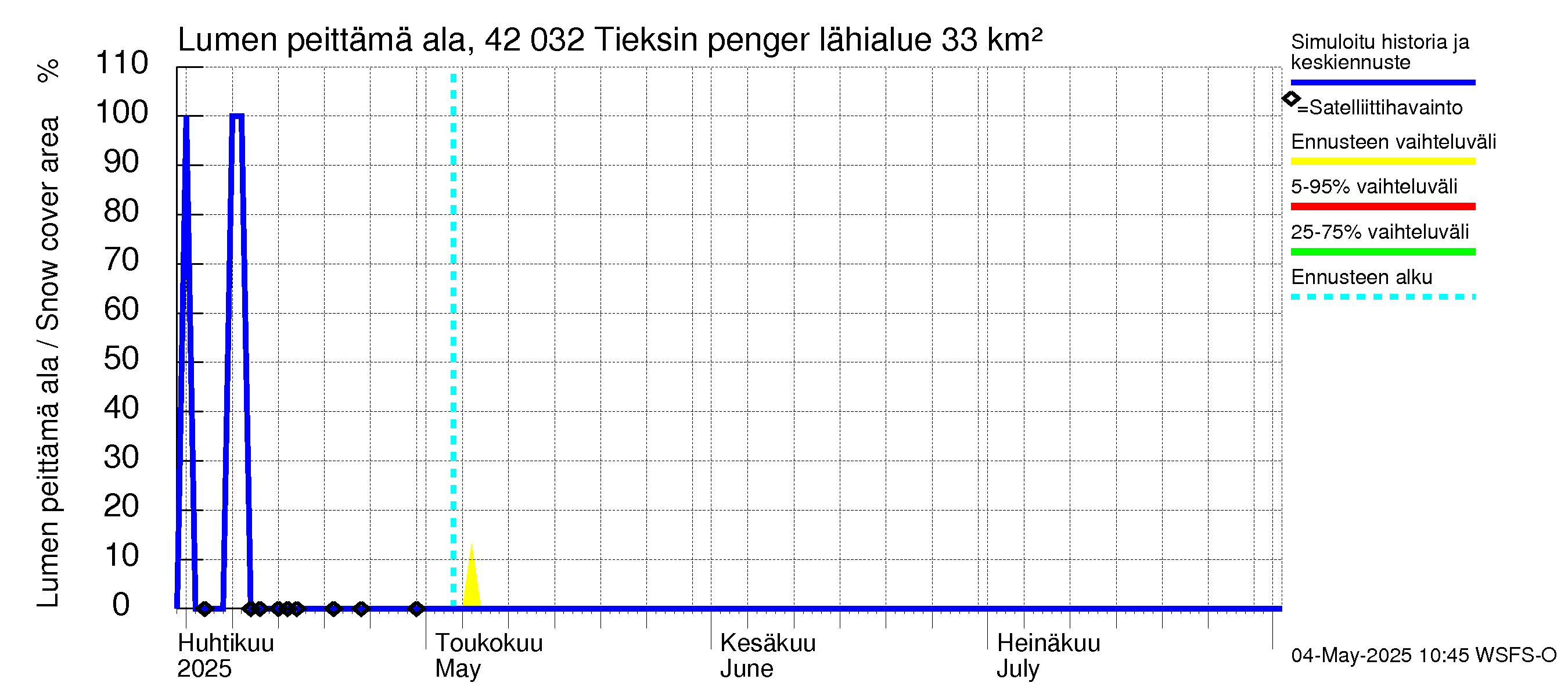 Kyrönjoen vesistöalue - Tieksin pengerrys: Lumen peittämä ala