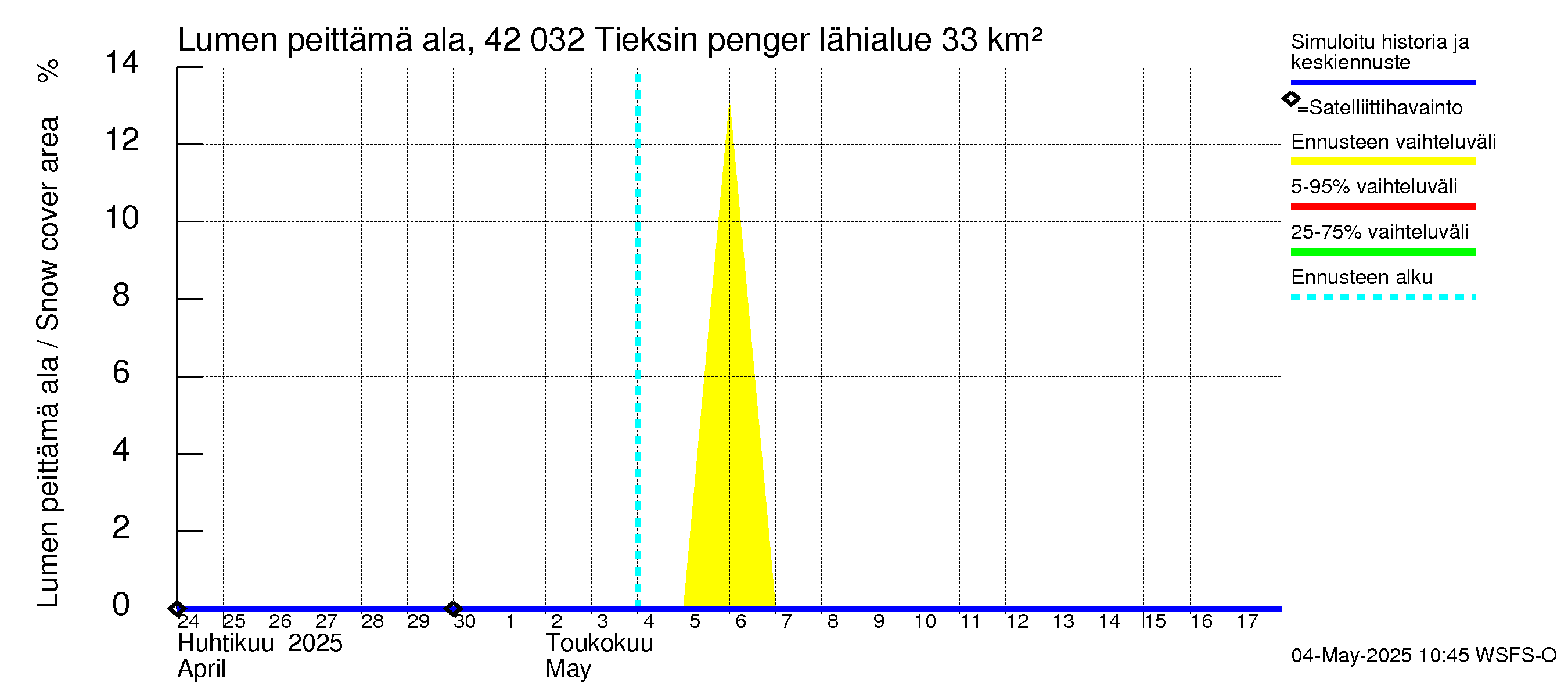 Kyrönjoen vesistöalue - Tieksin pengerrys: Lumen peittämä ala