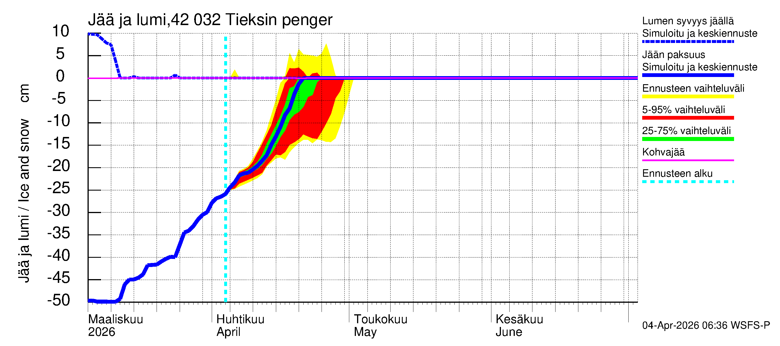 Kyrönjoen vesistöalue - Tieksin pengerrys: Jään paksuus