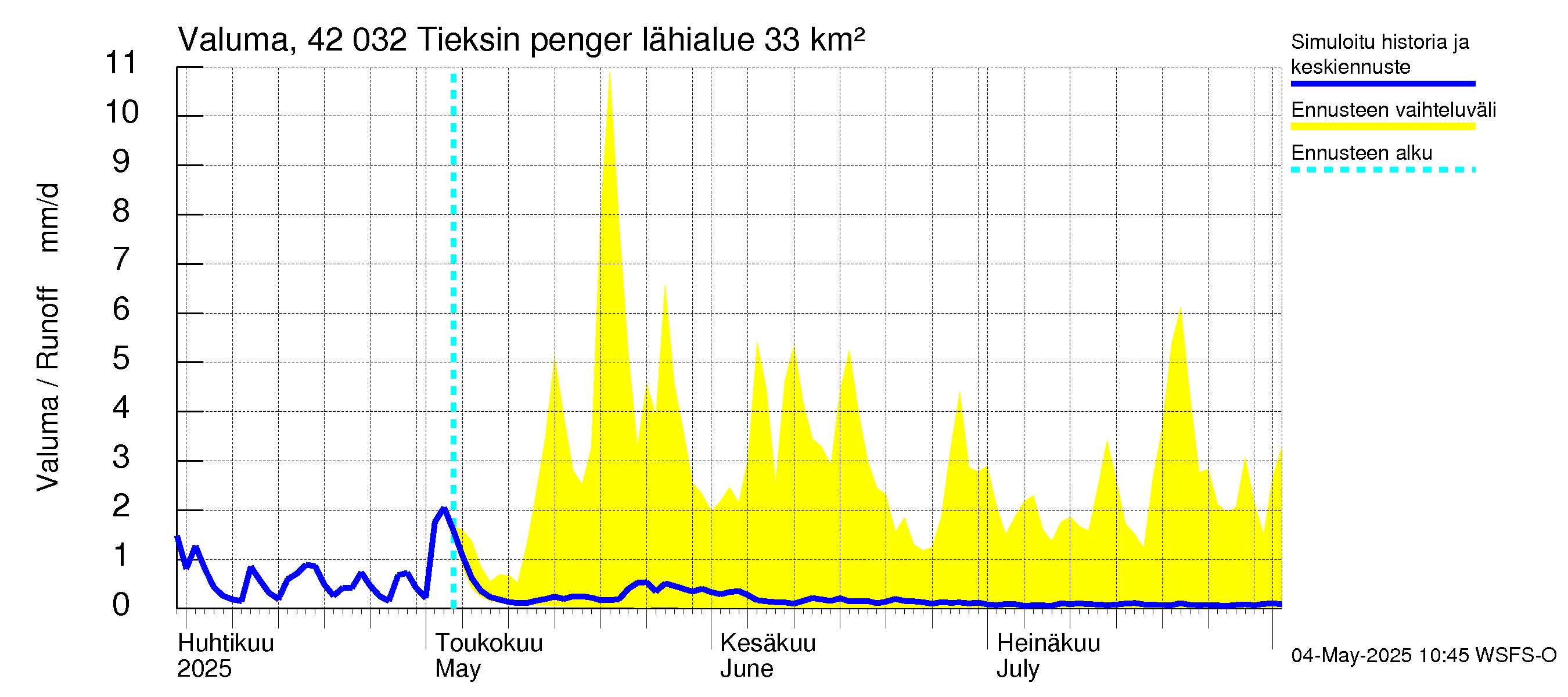 Kyrönjoen vesistöalue - Tieksin pengerrys: Valuma