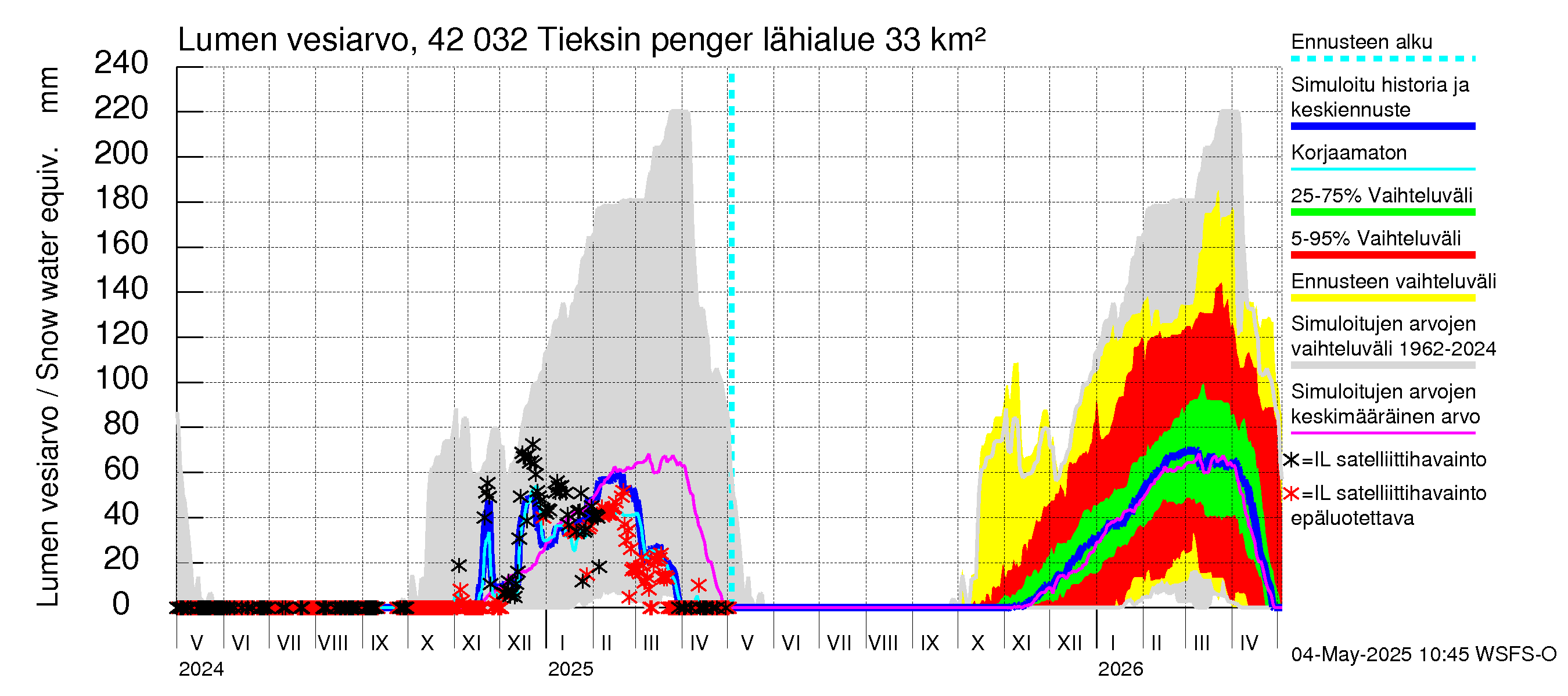 Kyrönjoen vesistöalue - Tieksin pengerrys: Lumen vesiarvo