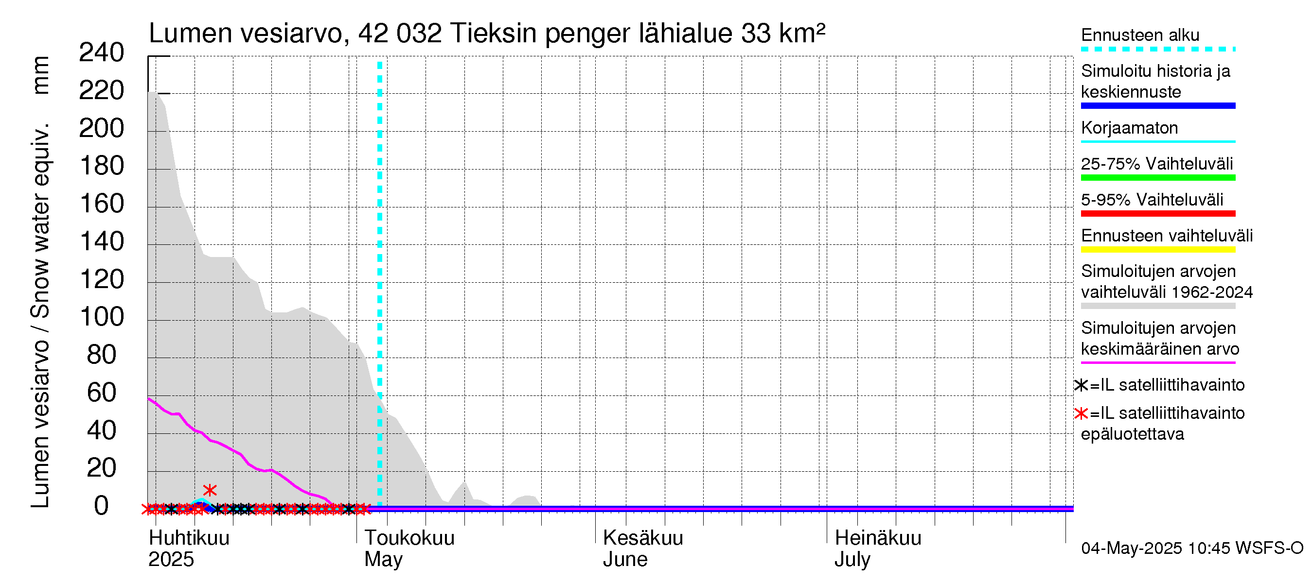 Kyrönjoen vesistöalue - Tieksin pengerrys: Lumen vesiarvo