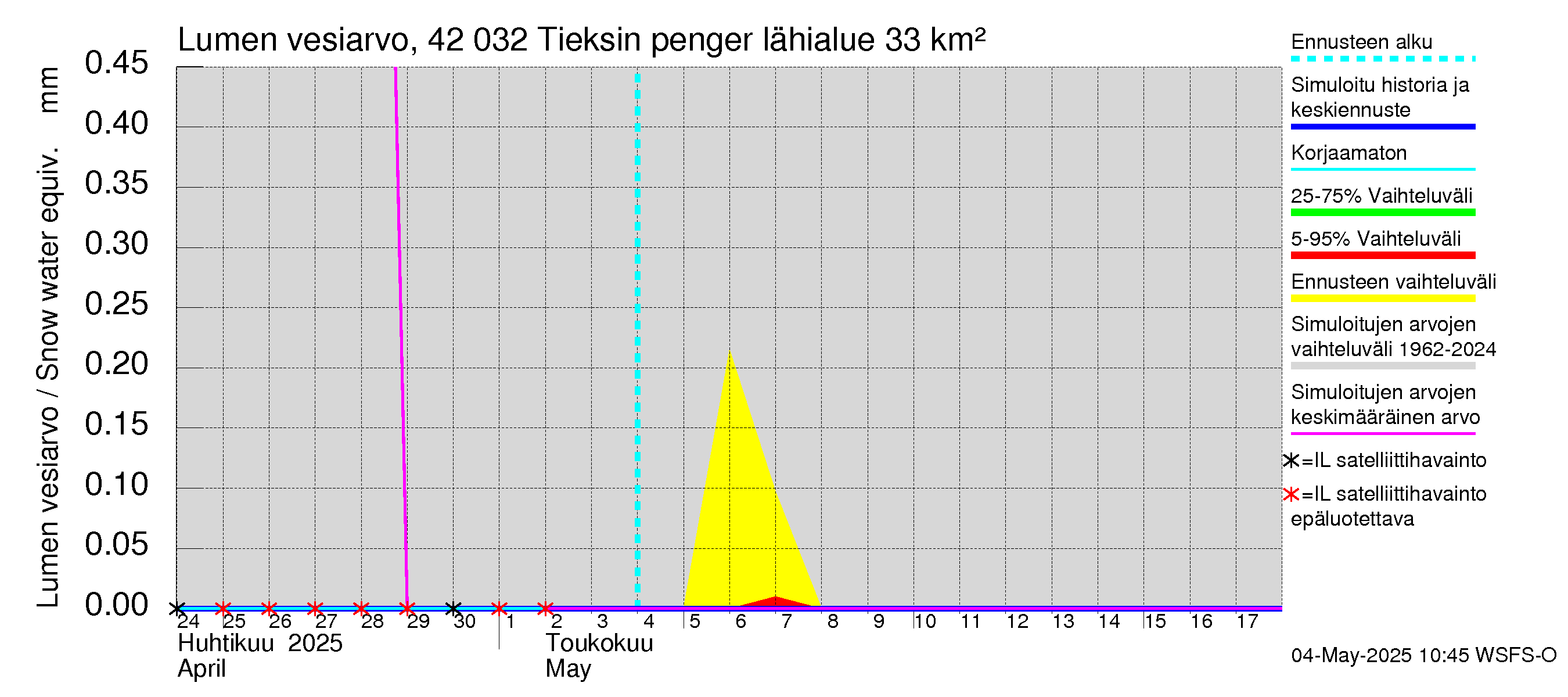 Kyrönjoen vesistöalue - Tieksin pengerrys: Lumen vesiarvo