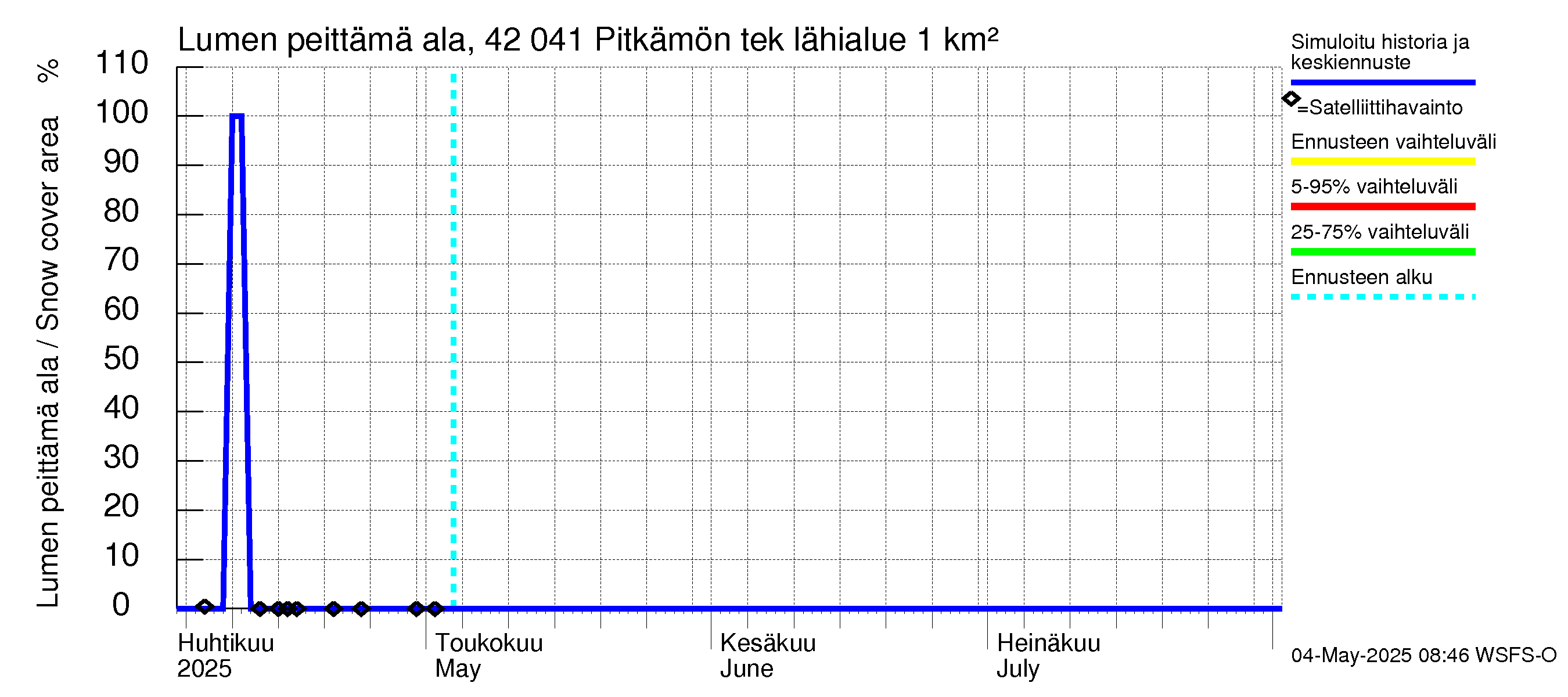 Kyrönjoen vesistöalue - Pitkämön tekojärvi: Lumen peittämä ala