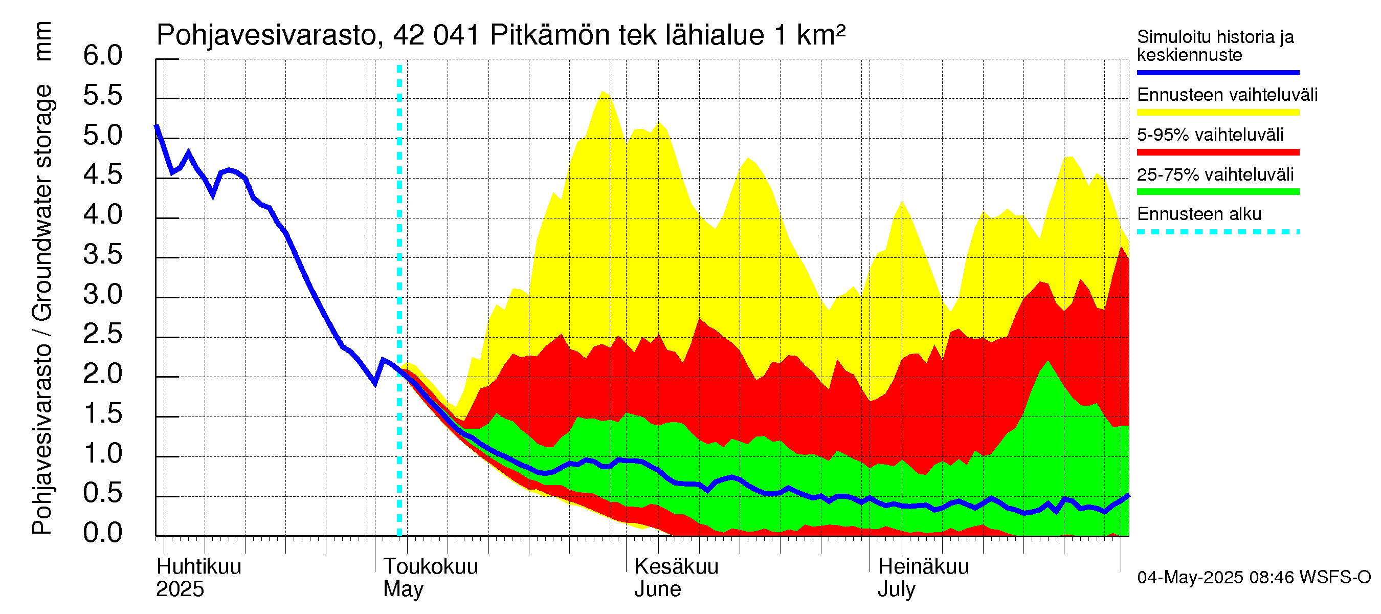 Kyrönjoen vesistöalue - Pitkämön tekojärvi: Pohjavesivarasto