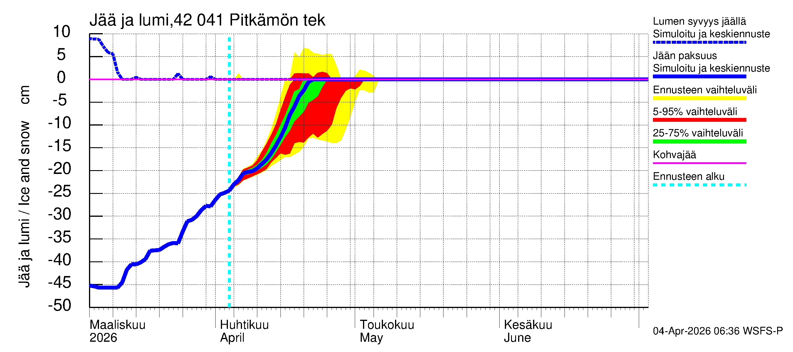 Kyrönjoen vesistöalue - Pitkämön tekojärvi: Jään paksuus