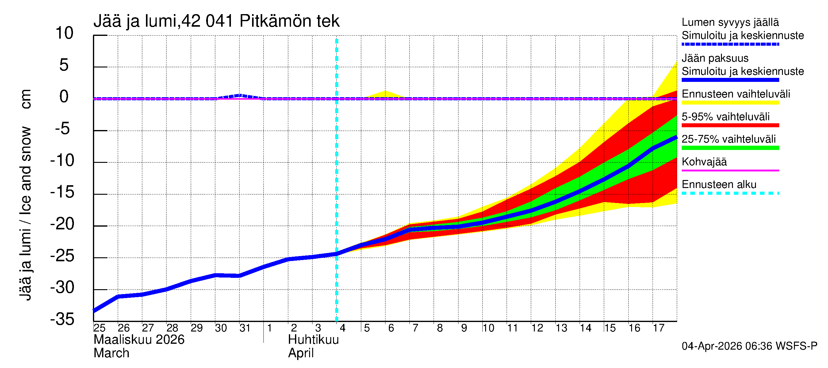Kyrönjoen vesistöalue - Pitkämön tekojärvi: Jään paksuus