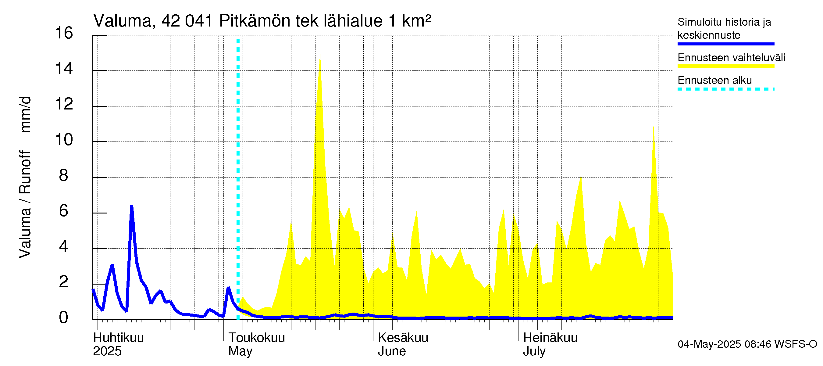 Kyrönjoen vesistöalue - Pitkämön tekojärvi: Valuma