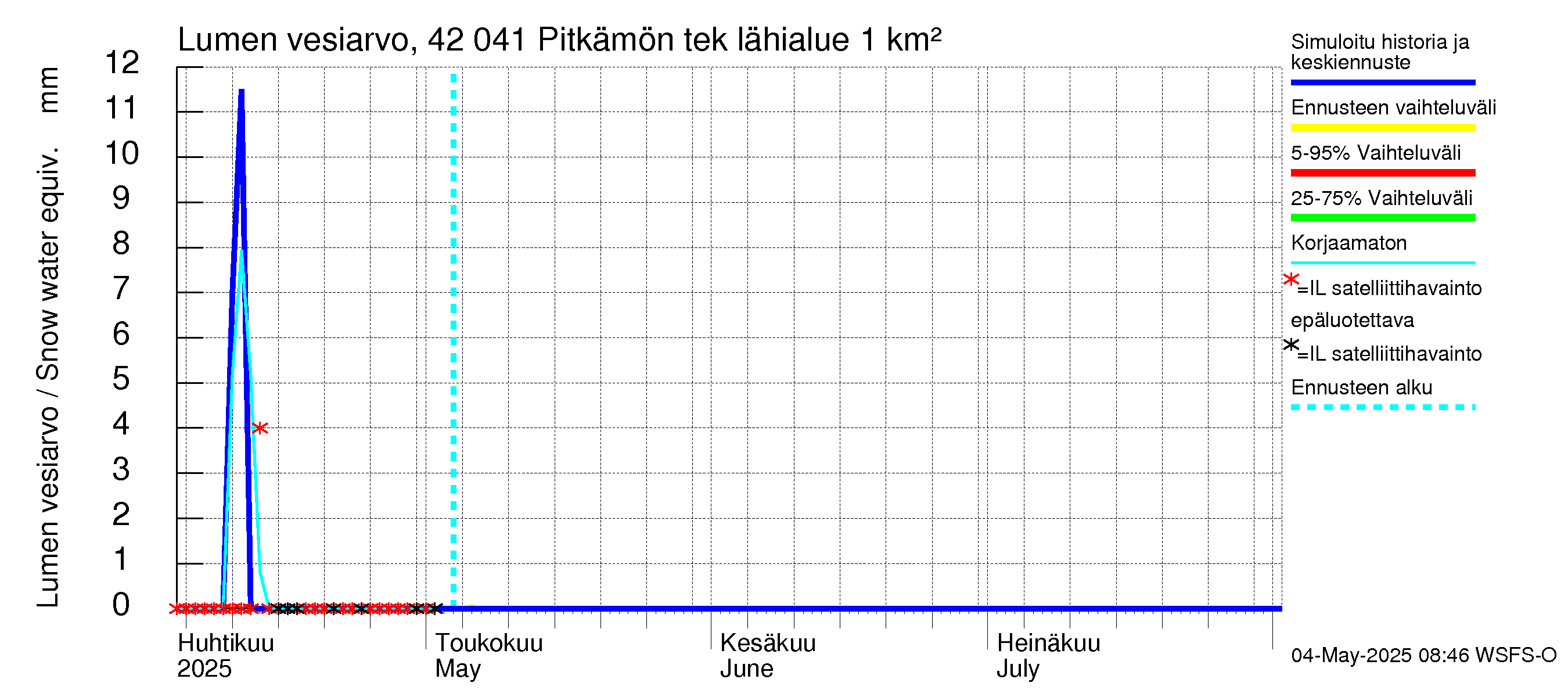 Kyrönjoen vesistöalue - Pitkämön tekojärvi: Lumen vesiarvo
