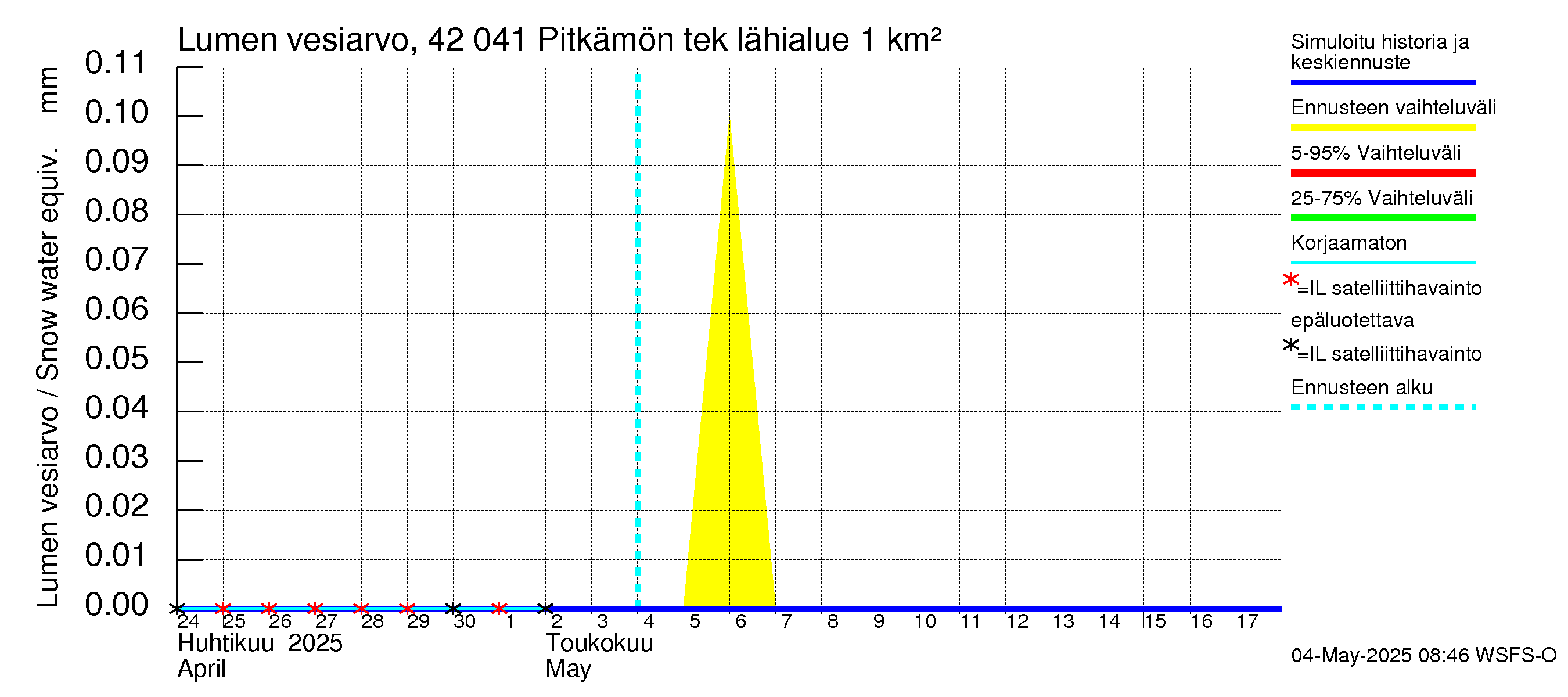 Kyrönjoen vesistöalue - Pitkämön tekojärvi: Lumen vesiarvo