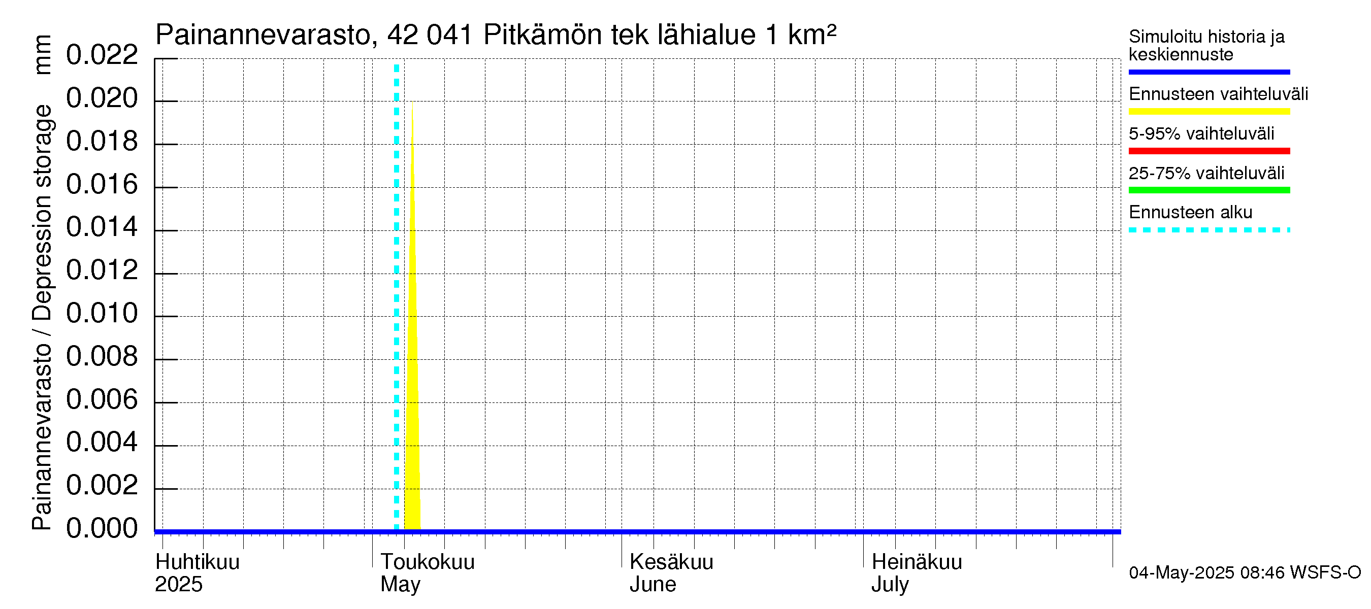 Kyrönjoen vesistöalue - Pitkämön tekojärvi: Painannevarasto