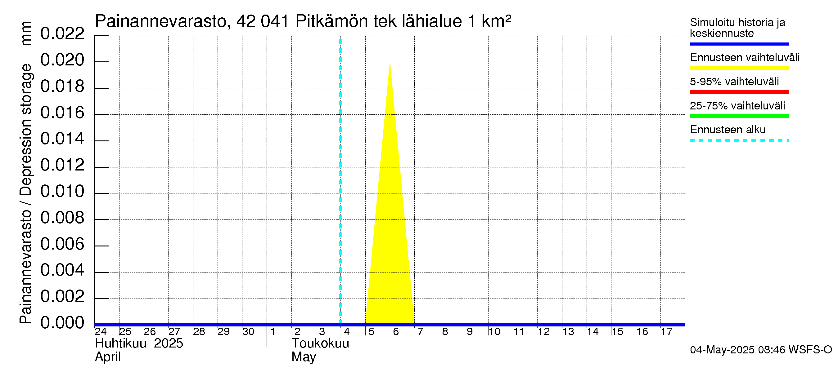 Kyrönjoen vesistöalue - Pitkämön tekojärvi: Painannevarasto