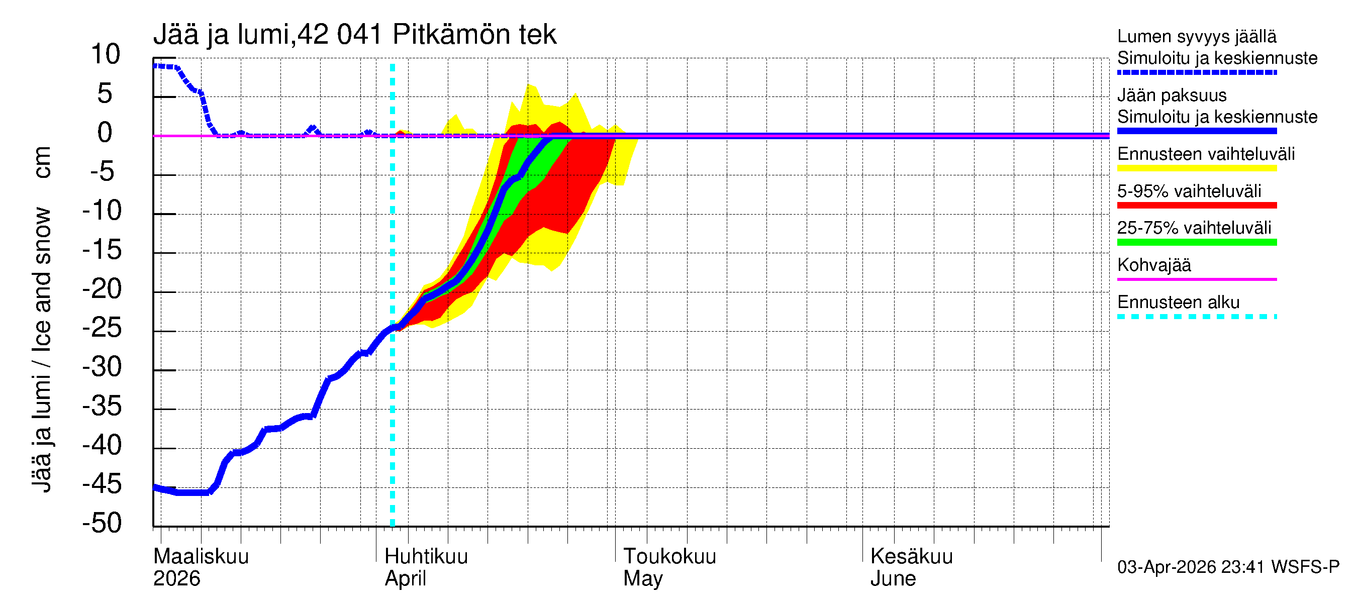 Kyrönjoen vesistöalue - Pitkämön tekojärvi: Jään paksuus