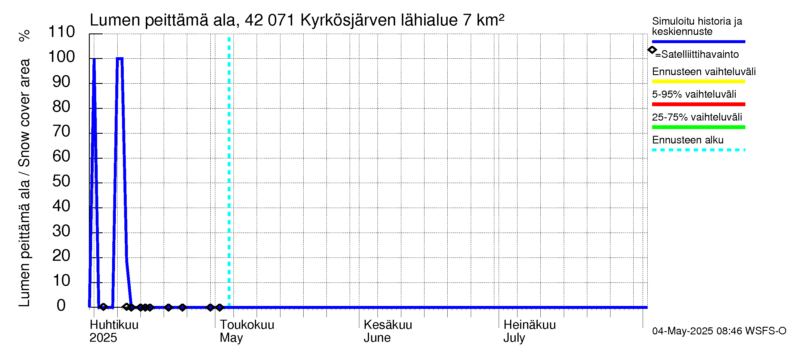 Kyrönjoen vesistöalue - Kyrkösjärven tekojärvi: Lumen peittämä ala