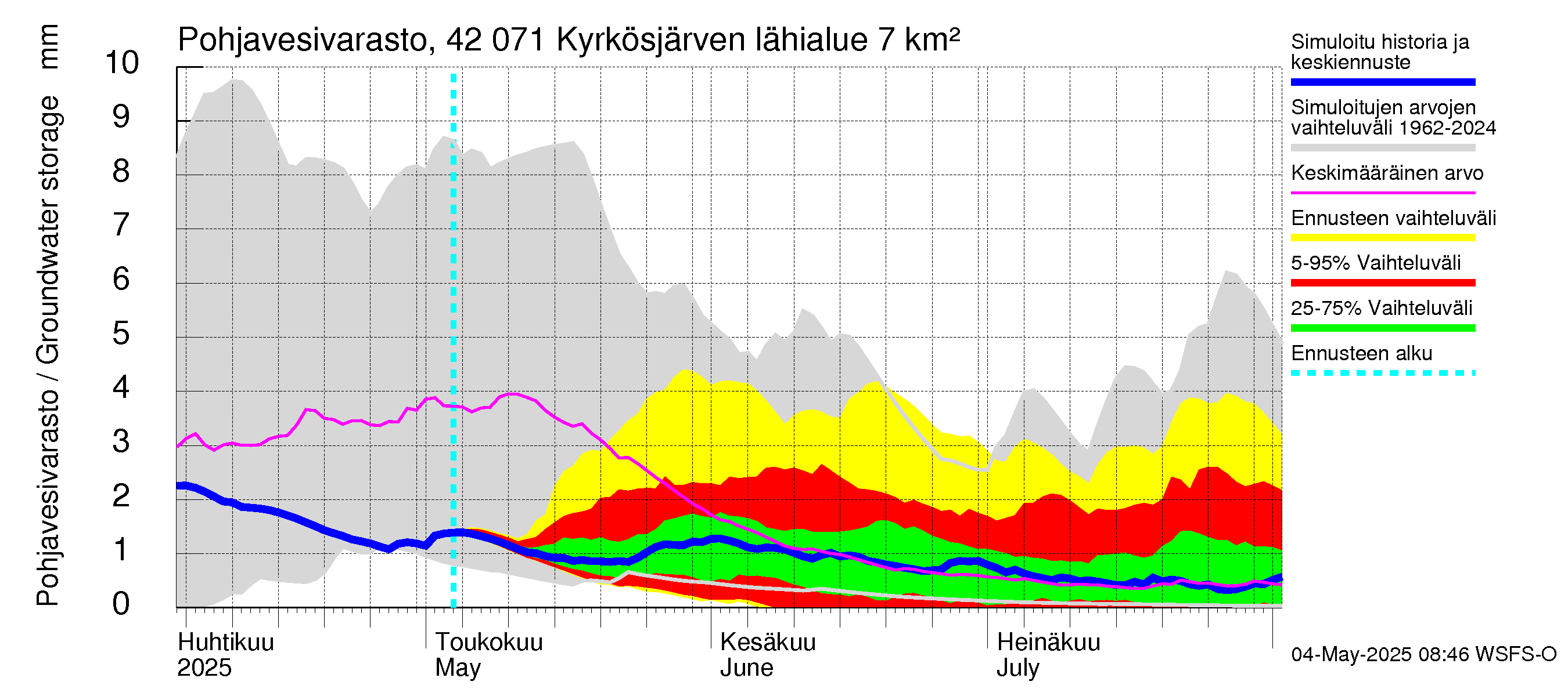 Kyrönjoen vesistöalue - Kyrkösjärven tekojärvi: Pohjavesivarasto