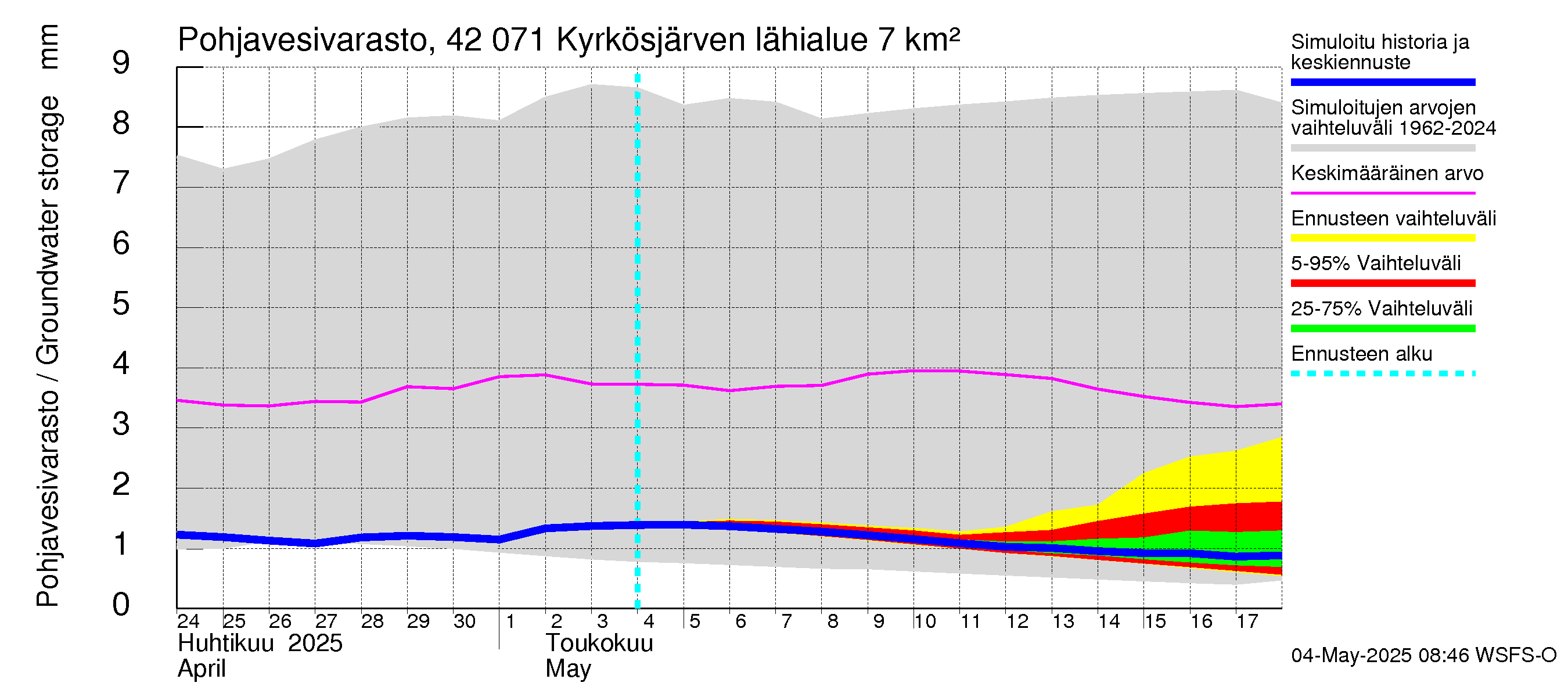 Kyrönjoen vesistöalue - Kyrkösjärven tekojärvi: Pohjavesivarasto