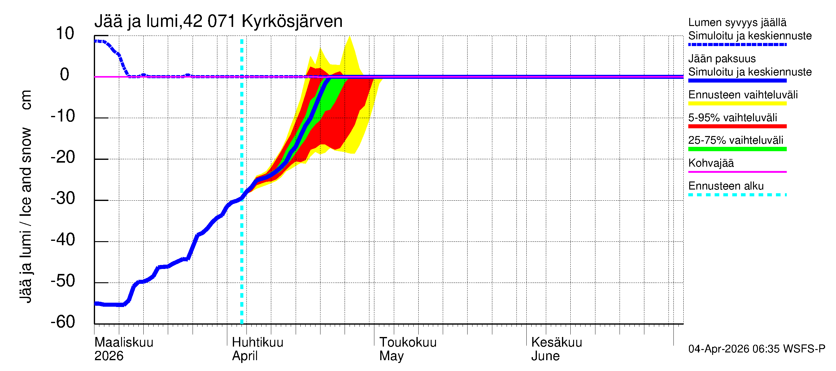 Kyrönjoen vesistöalue - Kyrkösjärven tekojärvi: Jään paksuus