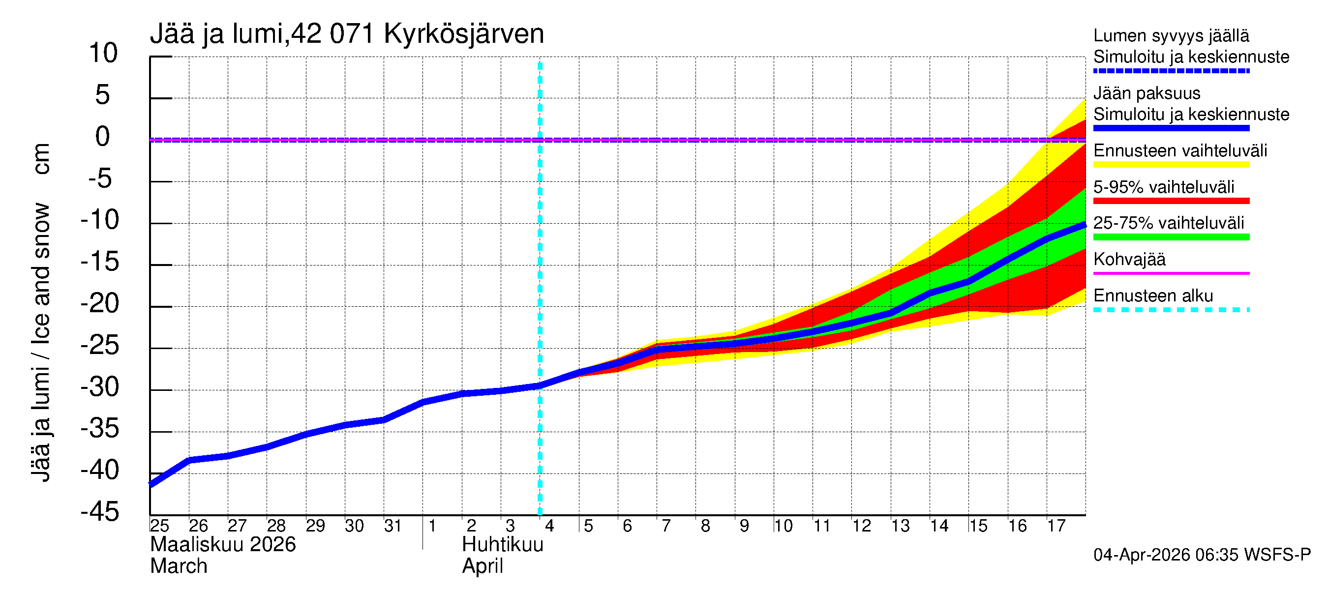 Kyrönjoen vesistöalue - Kyrkösjärven tekojärvi: Jään paksuus