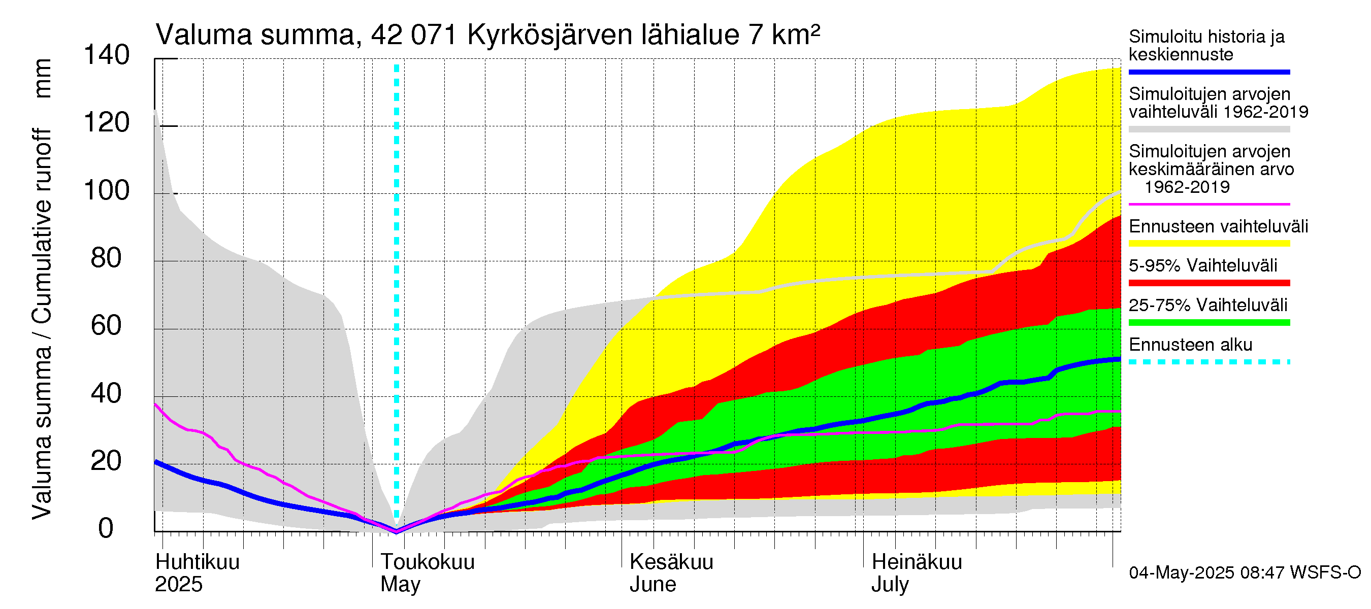 Kyrönjoen vesistöalue - Kyrkösjärven tekojärvi: Valuma - summa