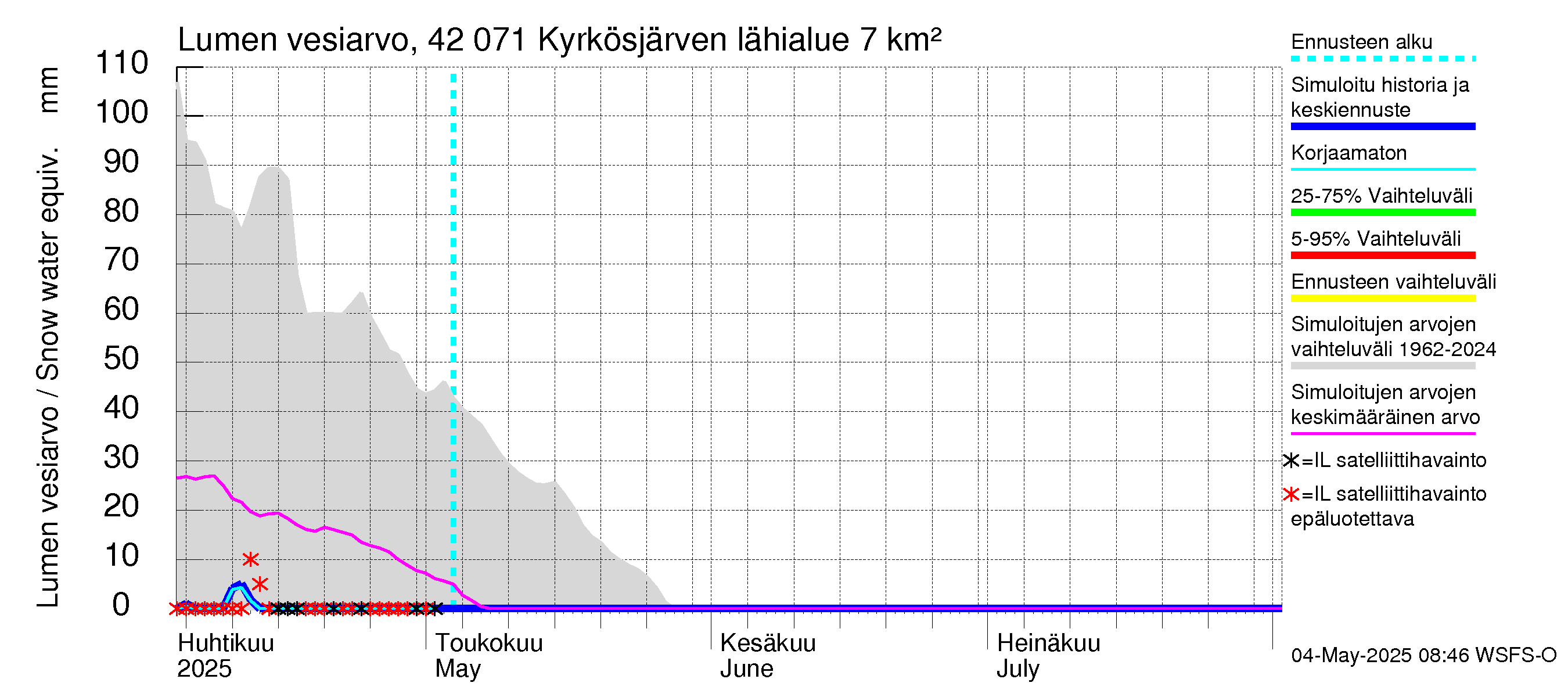 Kyrönjoen vesistöalue - Kyrkösjärven tekojärvi: Lumen vesiarvo