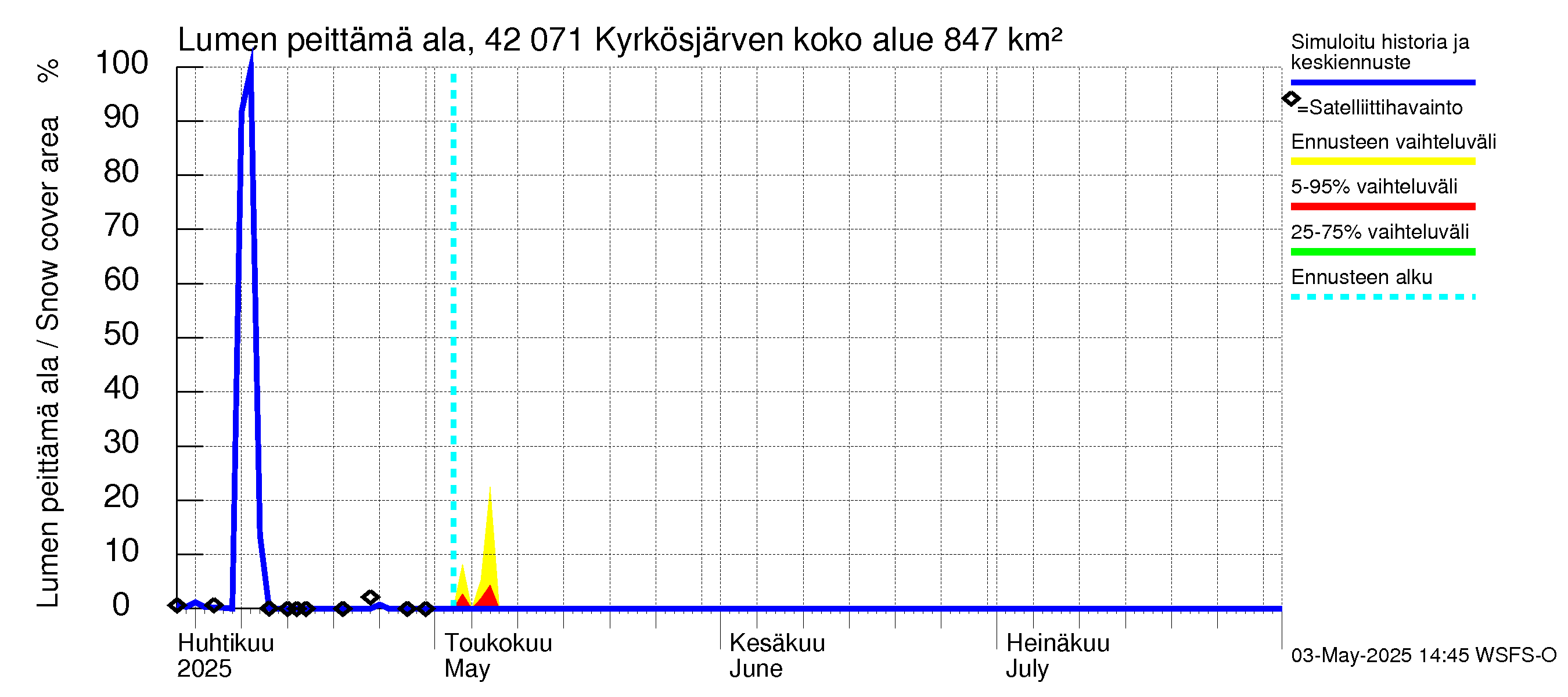 Kyrönjoen vesistöalue - Kyrkösjärven tekojärvi: Lumen peittämä ala